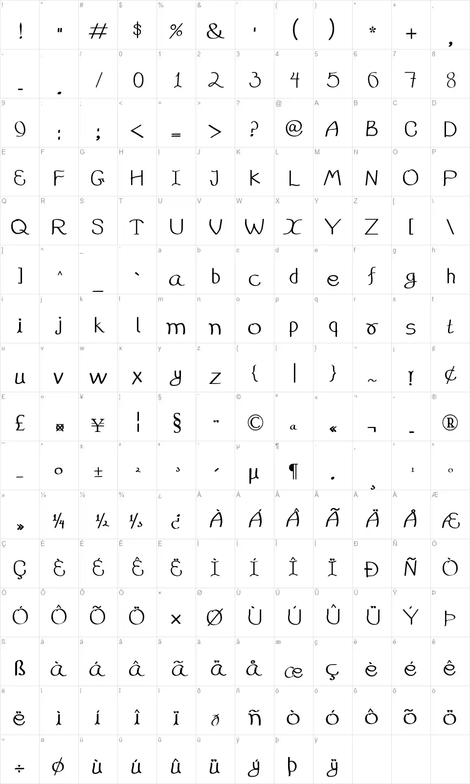 99% HandWrittingfont character map