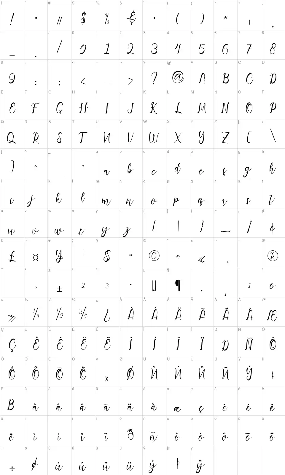 Adiescodefont character map