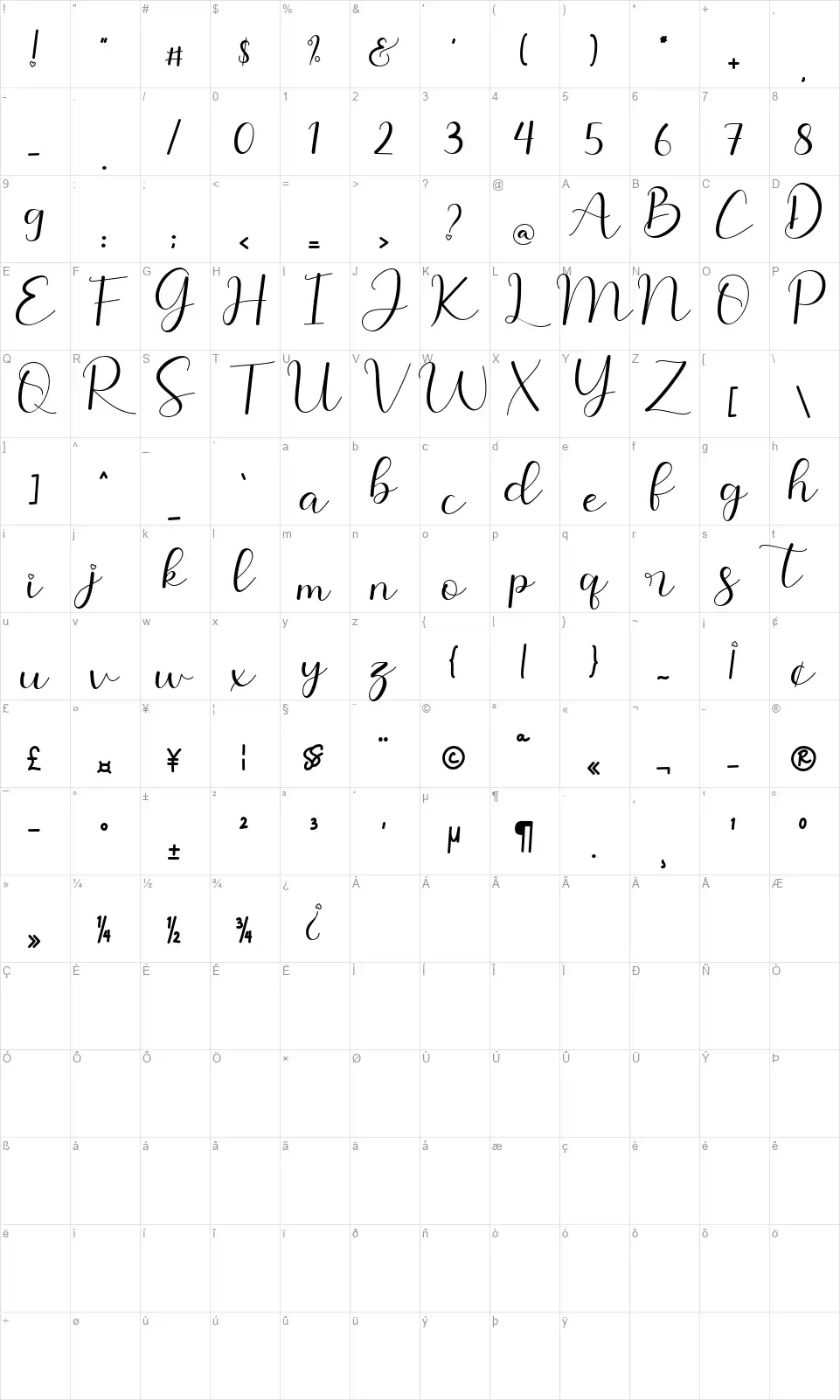 Alesseafont character map