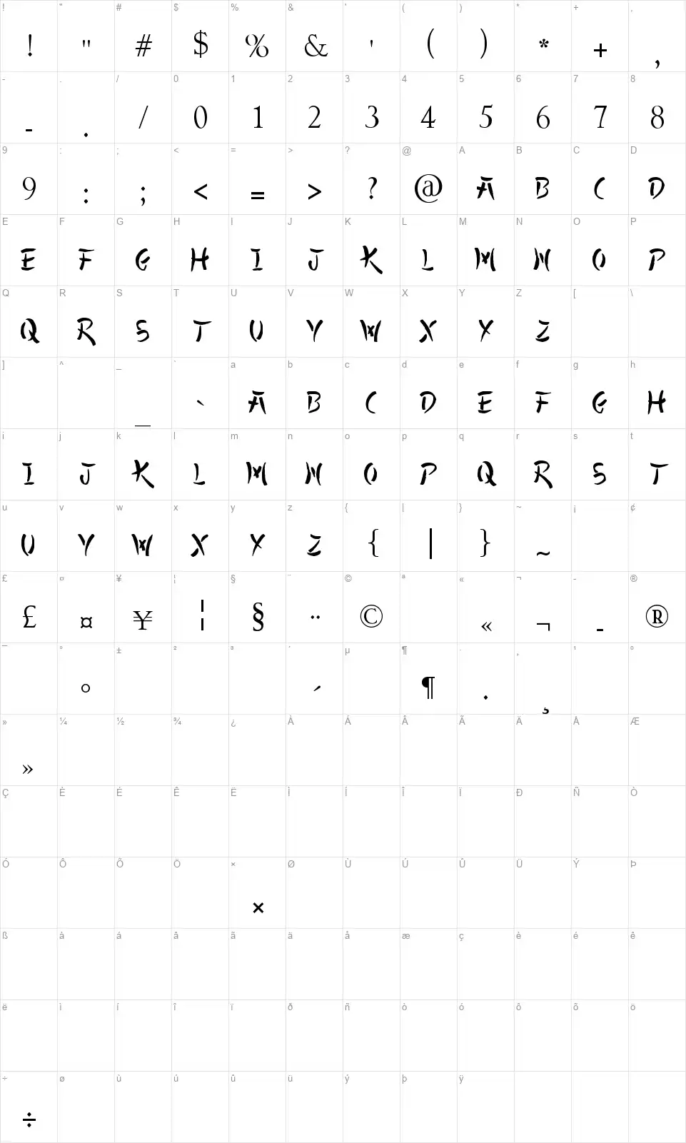 All Yokofont character map