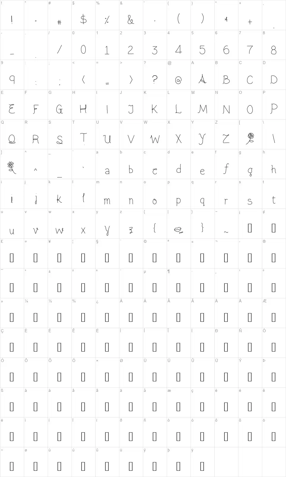 Aloha Lunafont character map