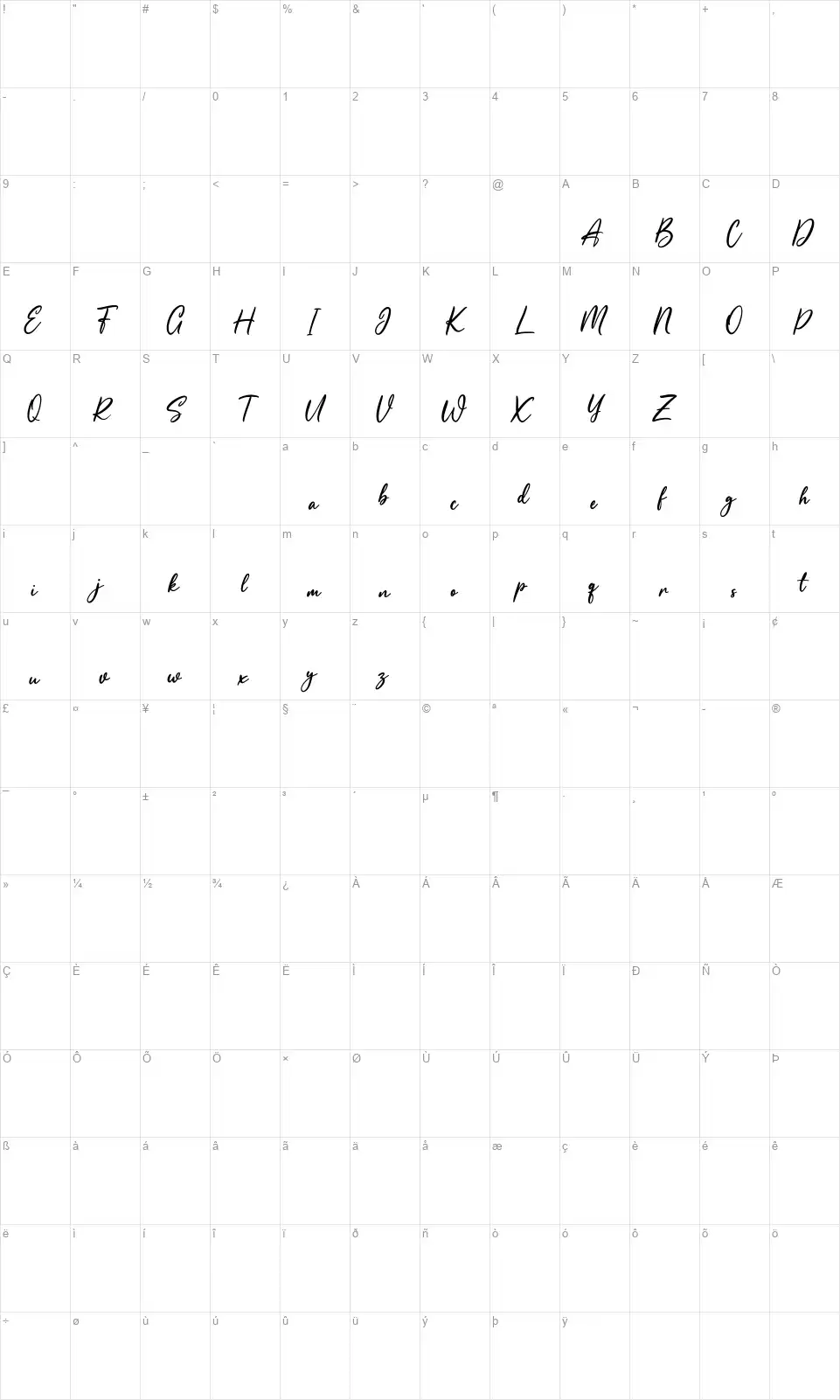 Alulla Saffiafont character map