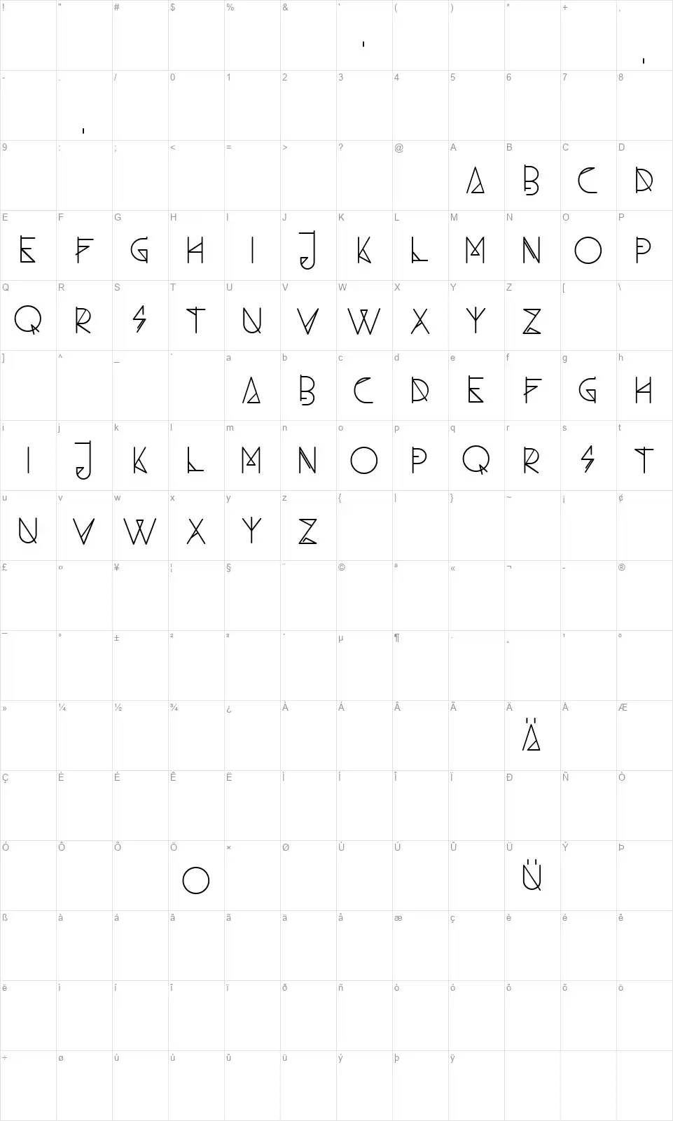 Ambofont character map