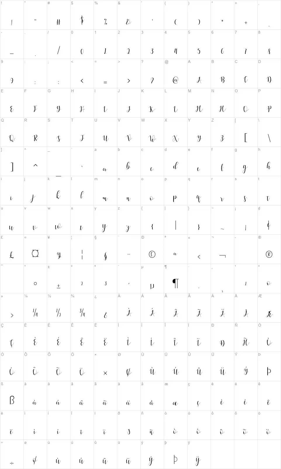Amelisafont character map