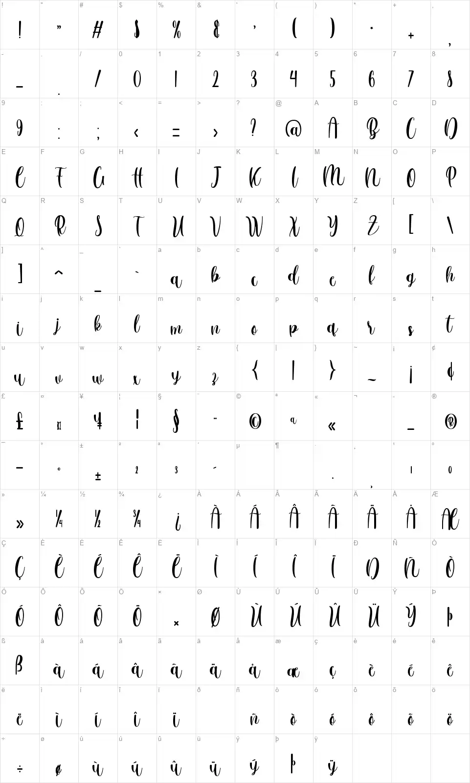Anattaliafont character map