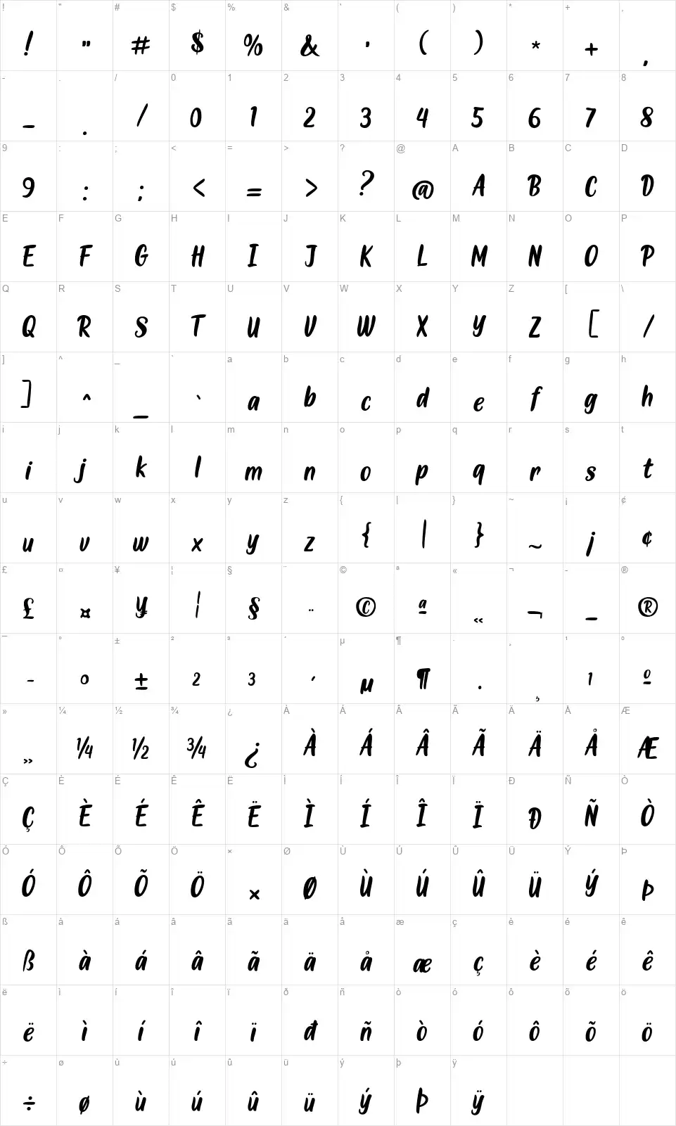 Angelo Markerfont character map