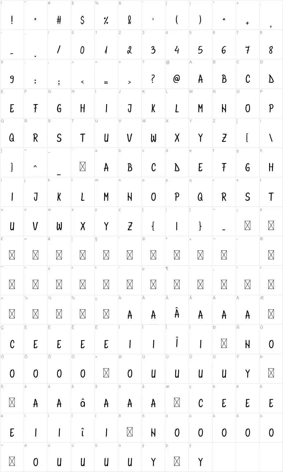 AnnaBeefont character map