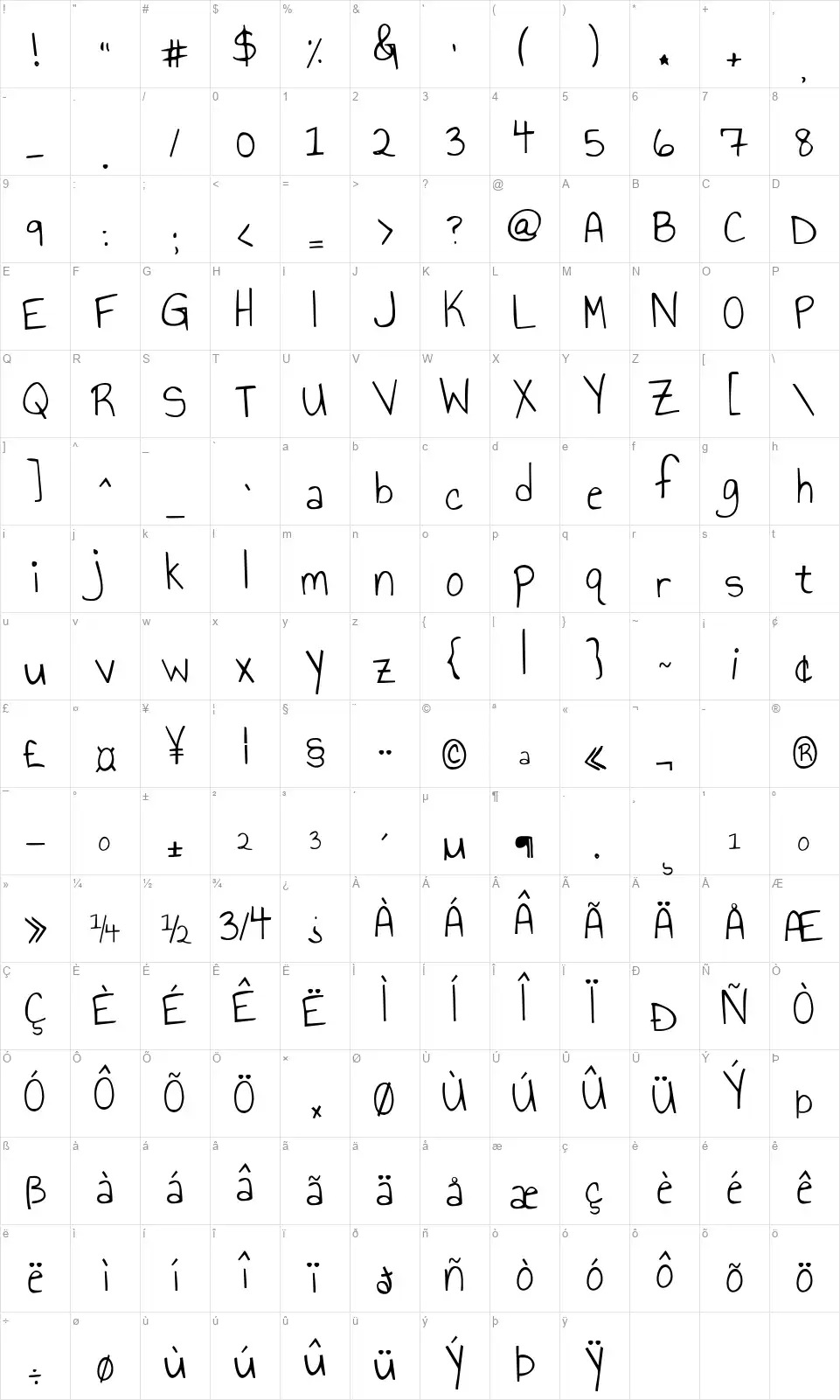 Annie Use Your Telescopefont character map