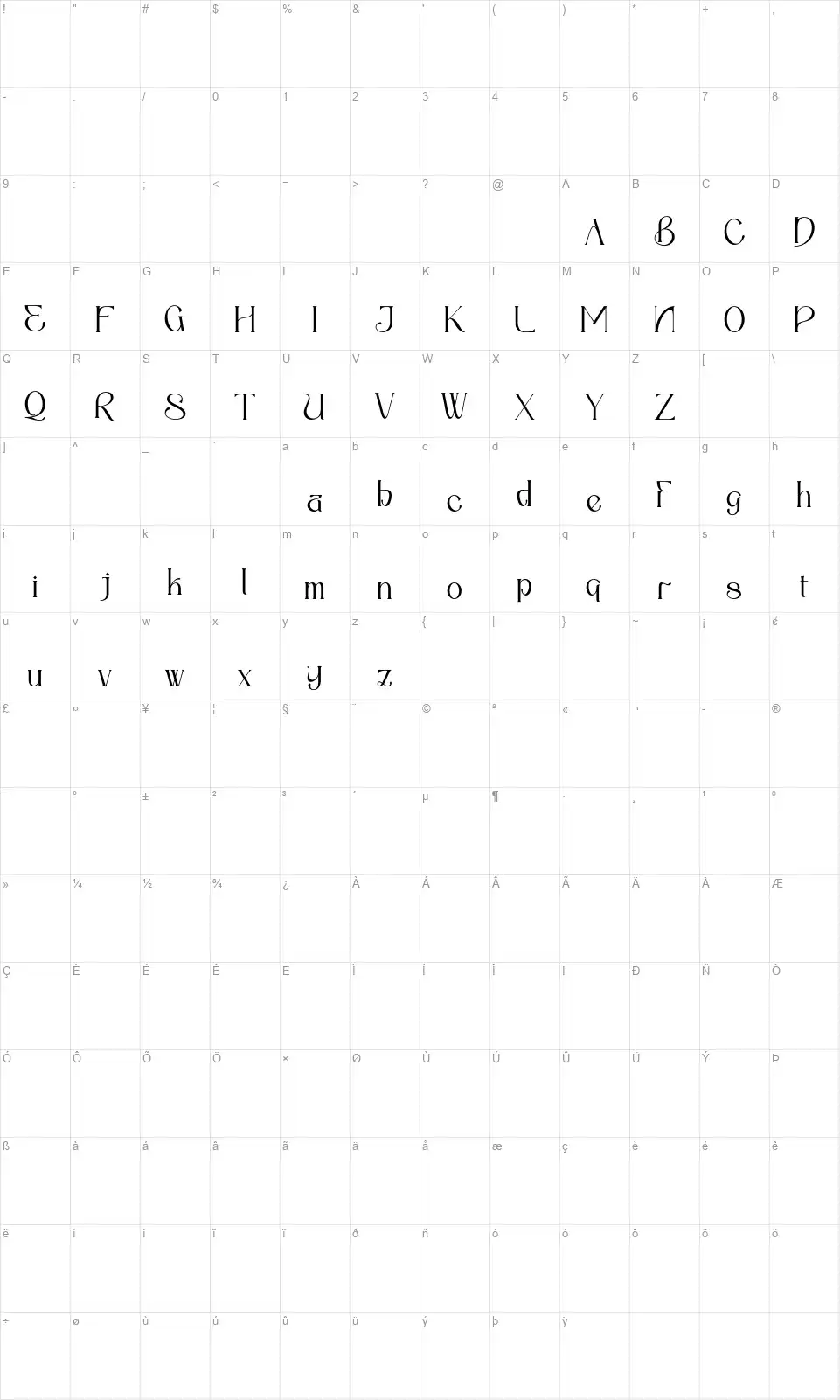 Anorthicfont character map