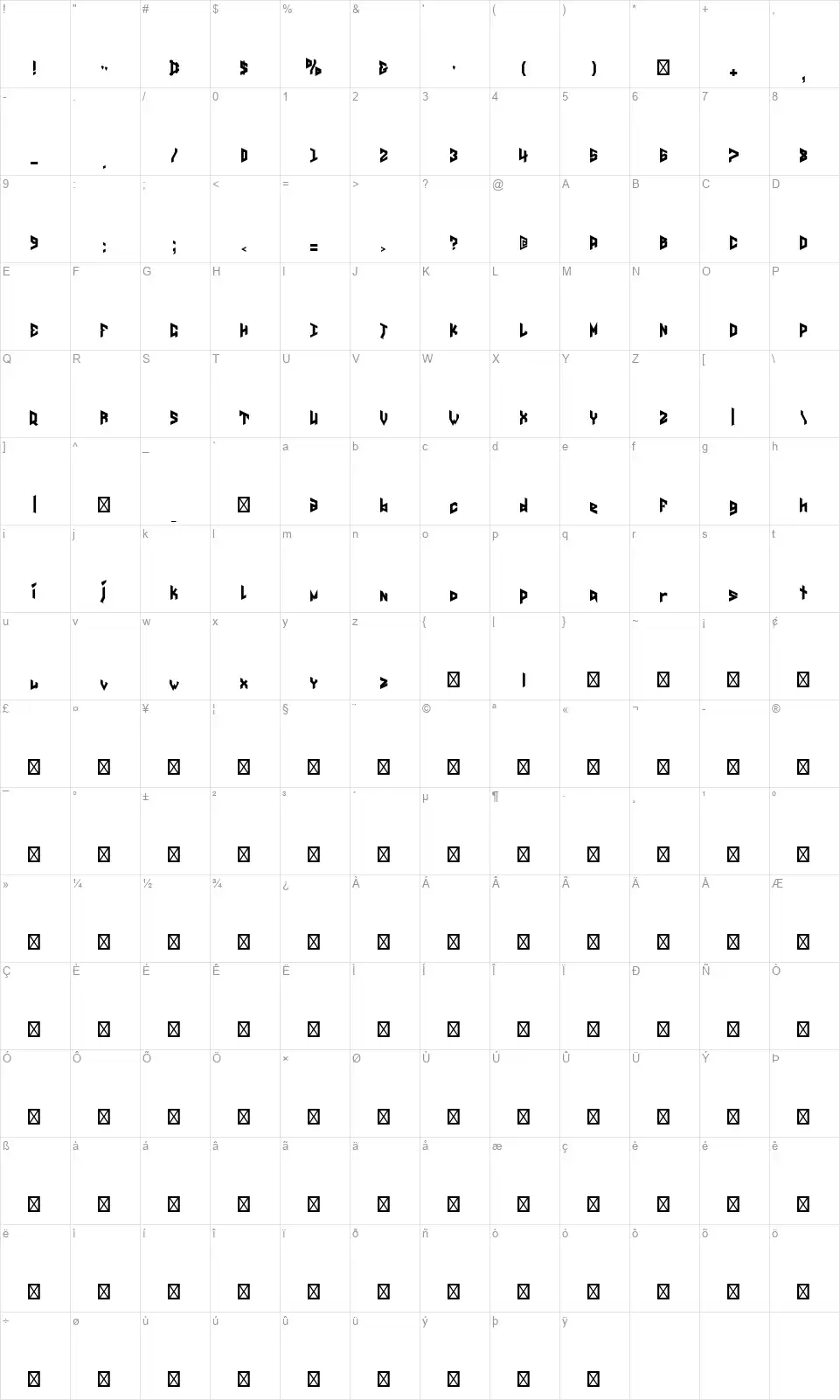 Anticipatiofont character map