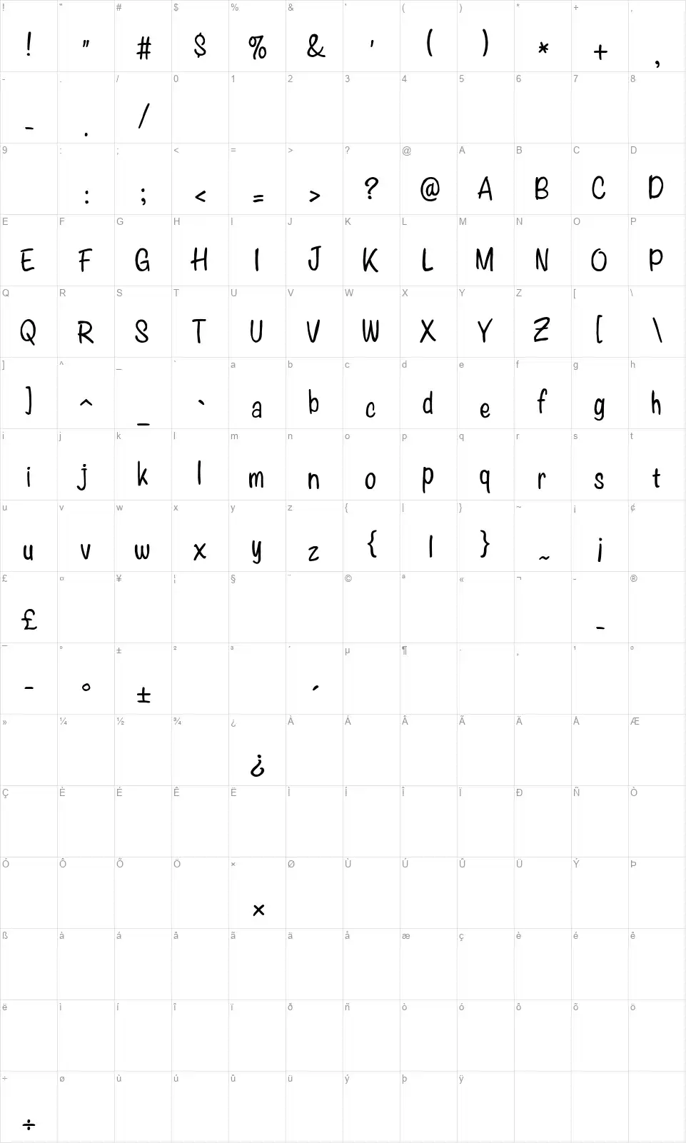 Anychildfont character map