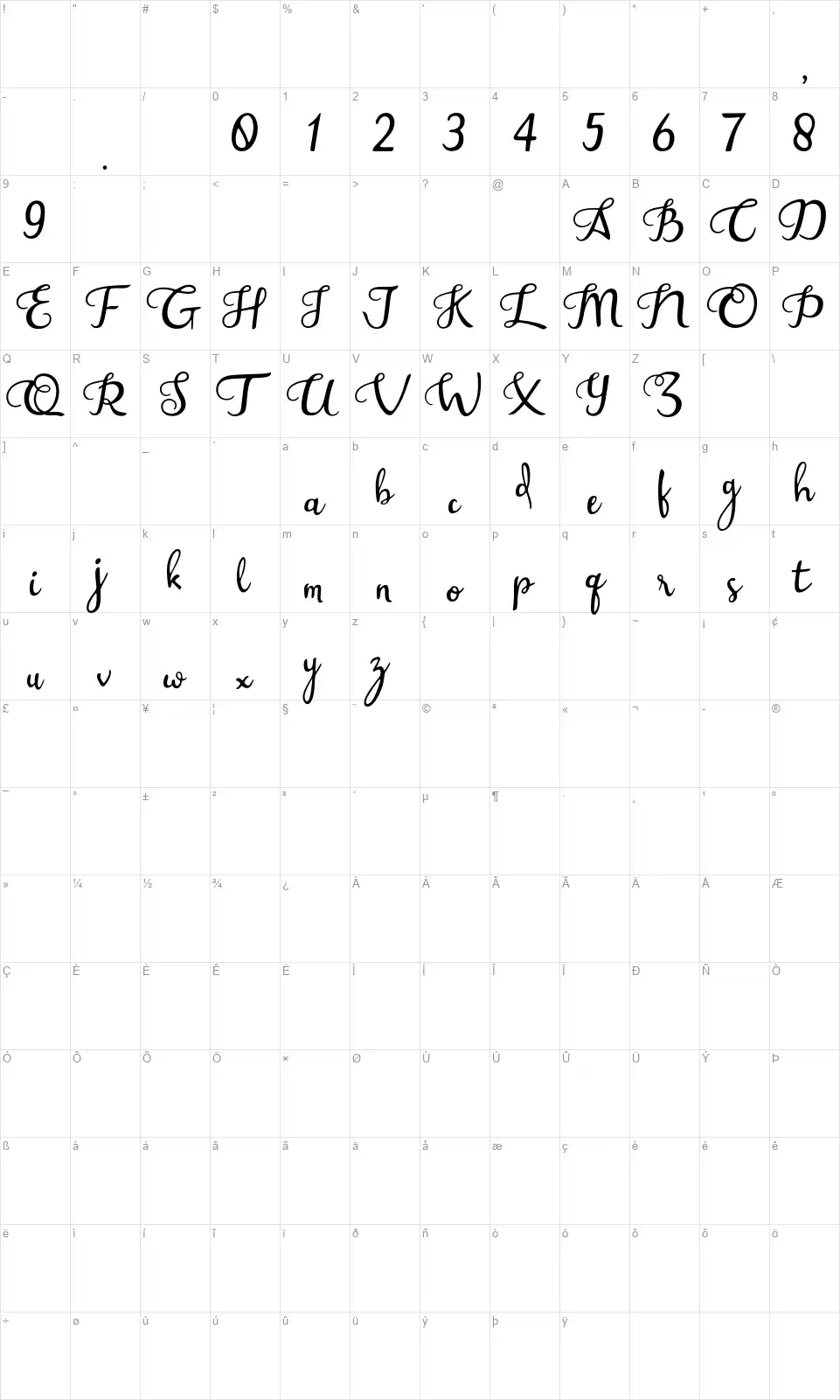 Assessment Handwrittenfont character map