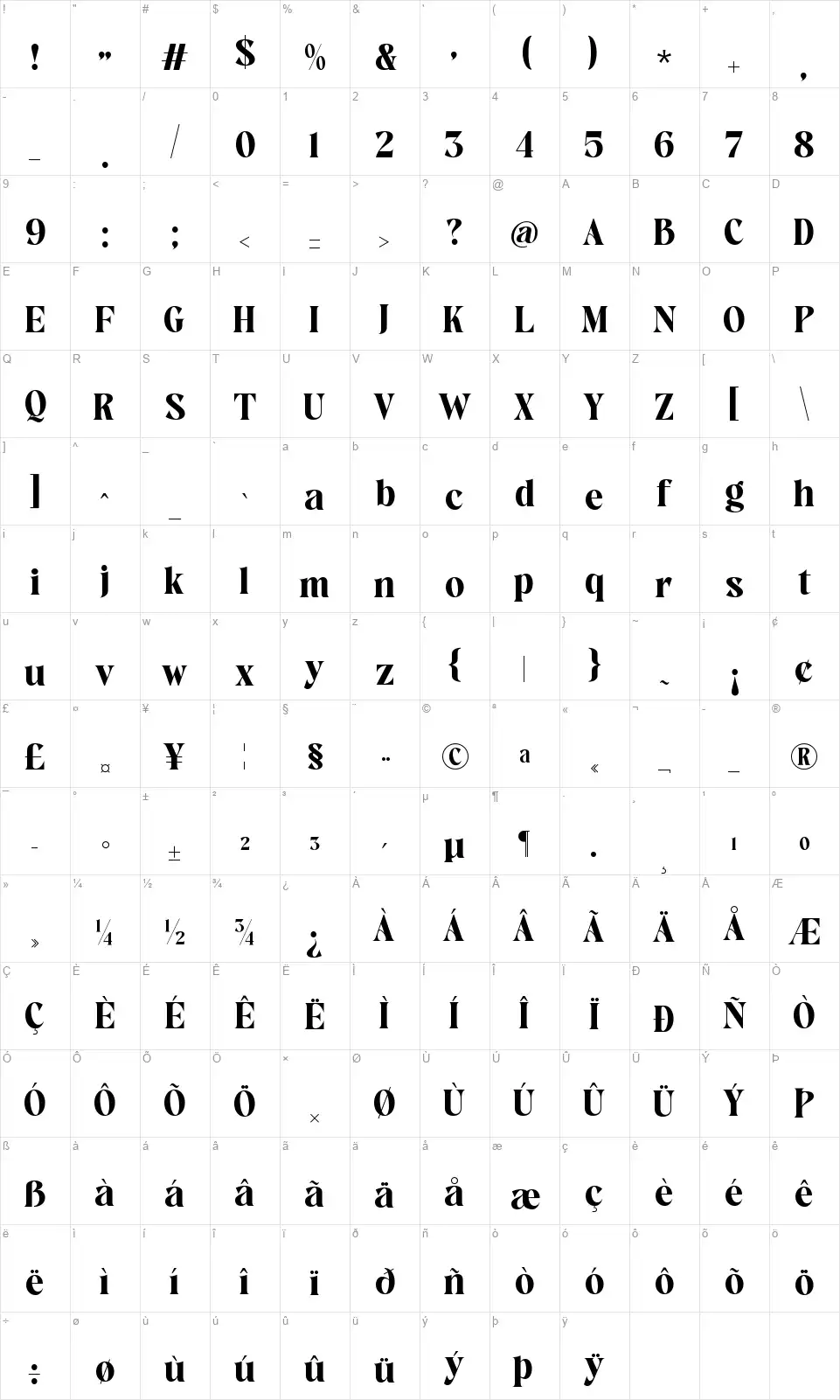 Avingal Карта Avingalfont character map