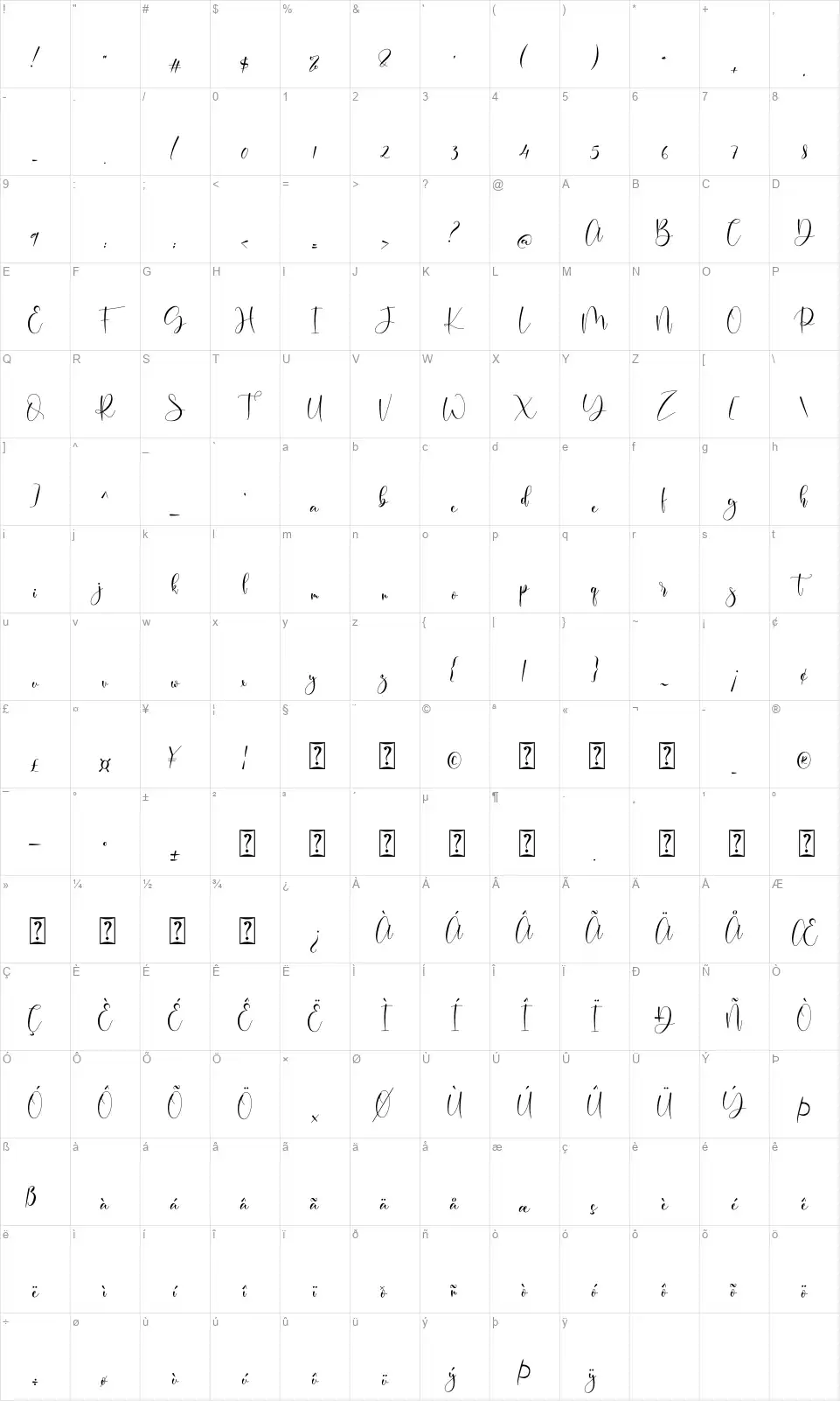 Belindiafont character map