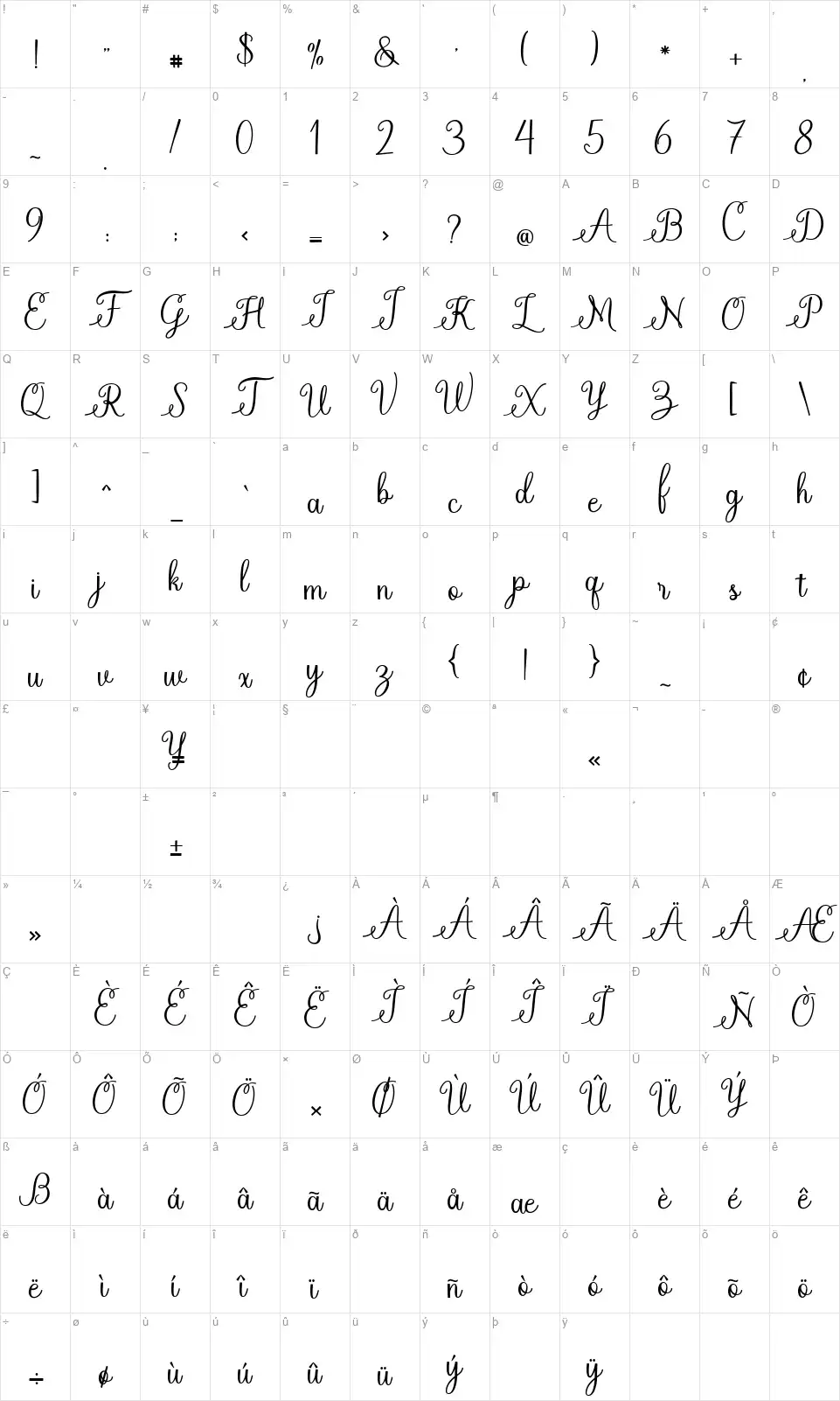 Betryciafont character map