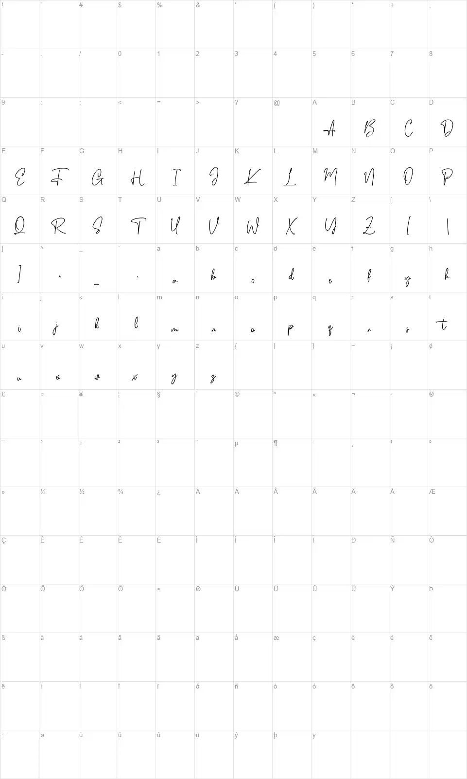 Binthrotsfont character map