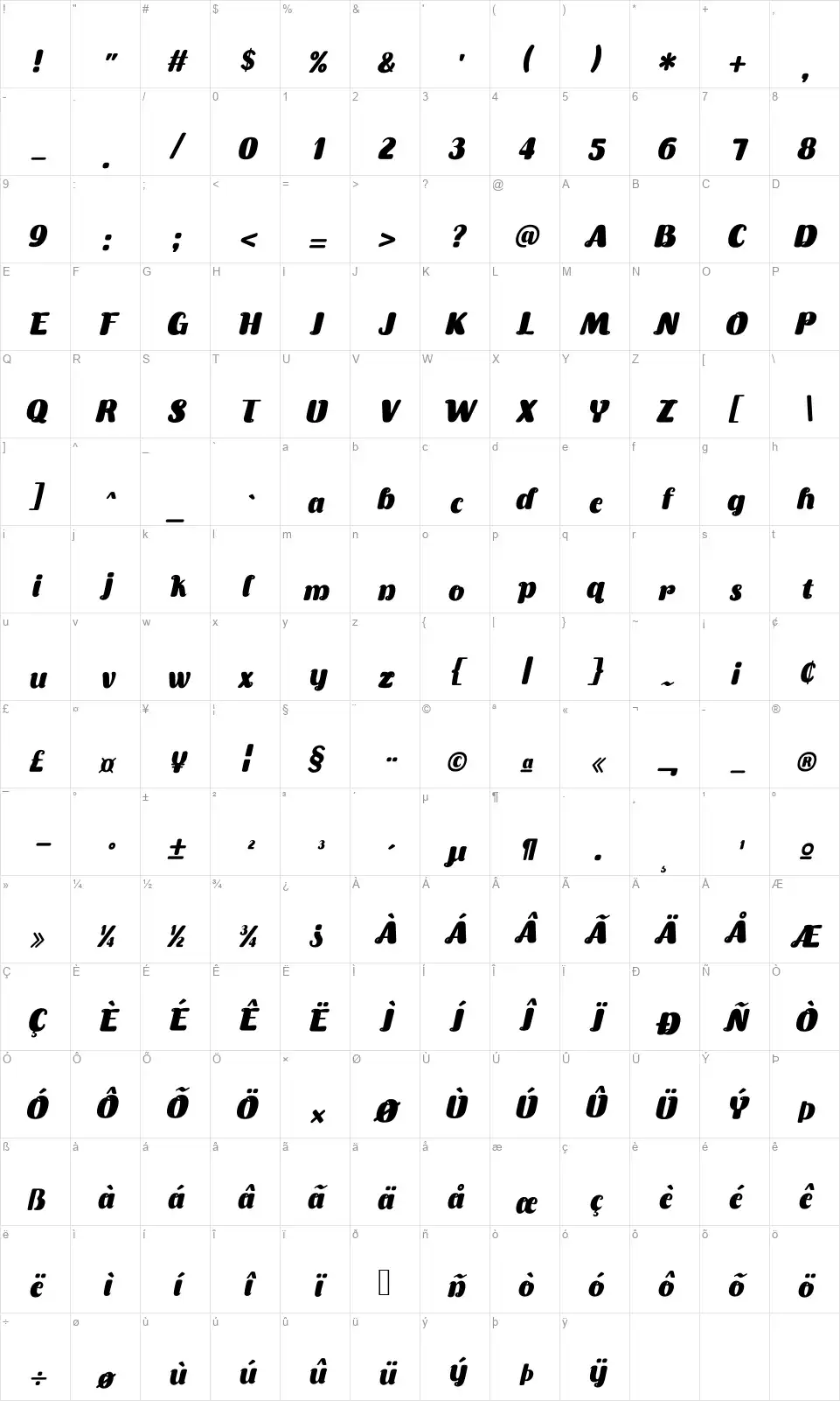 Bird Mathonfont character map