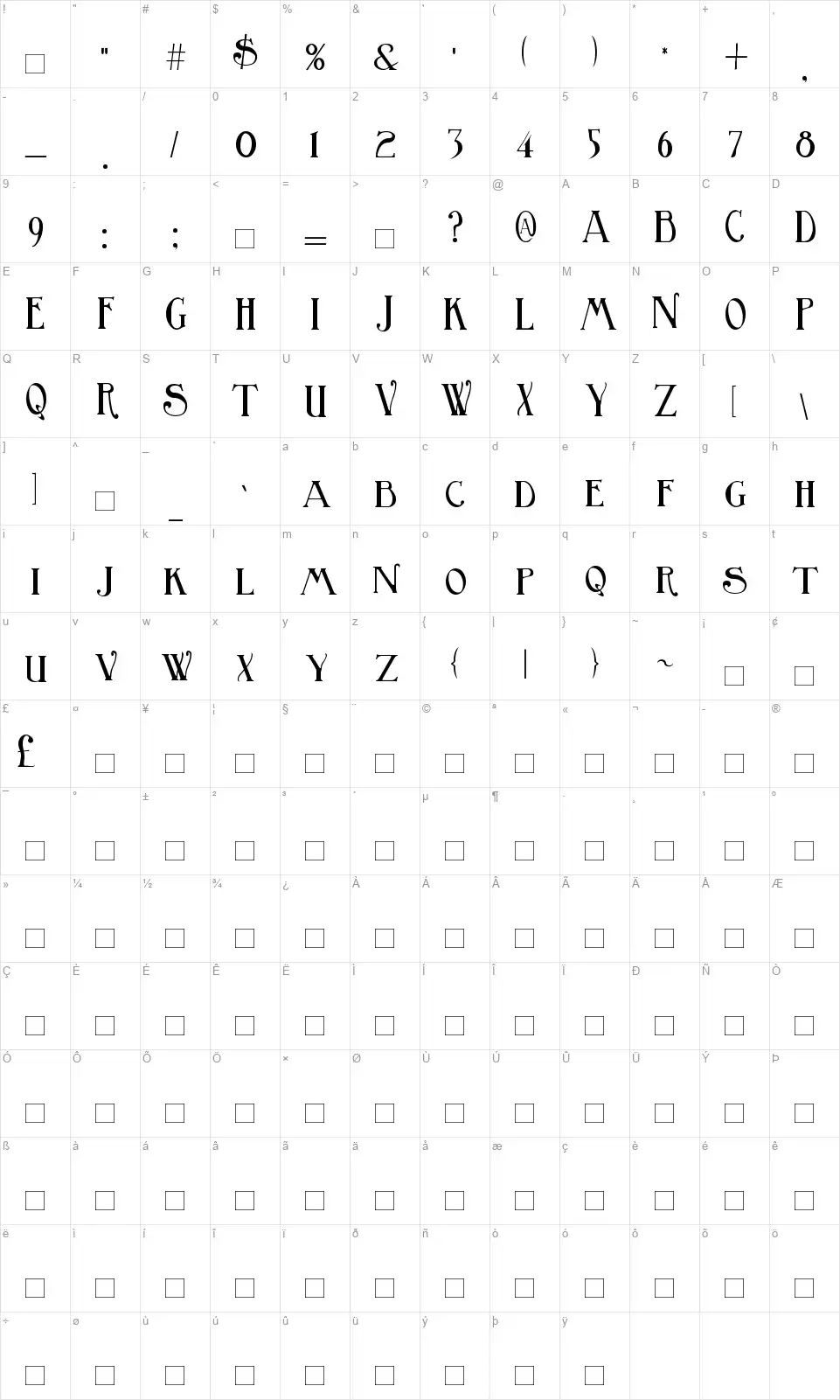 Birminghamfont character map