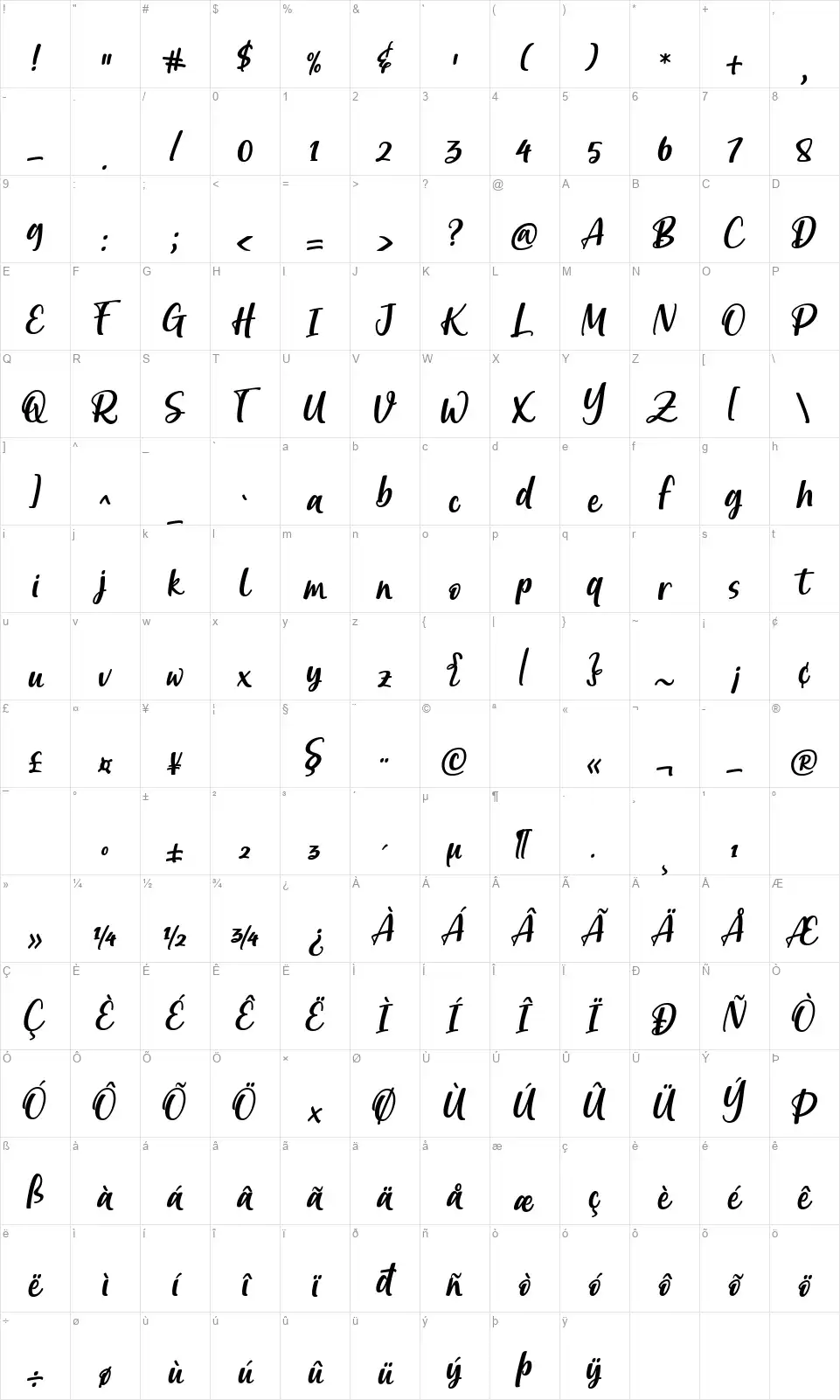 Brastagifont character map