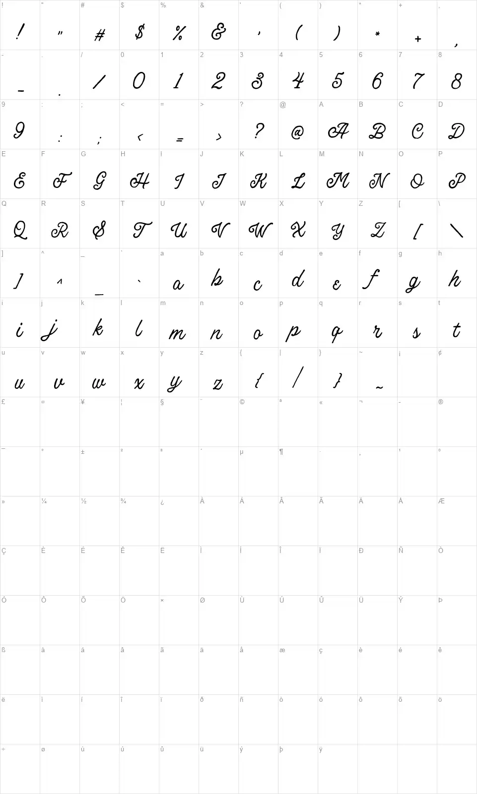 Broadley Scriptfont character map