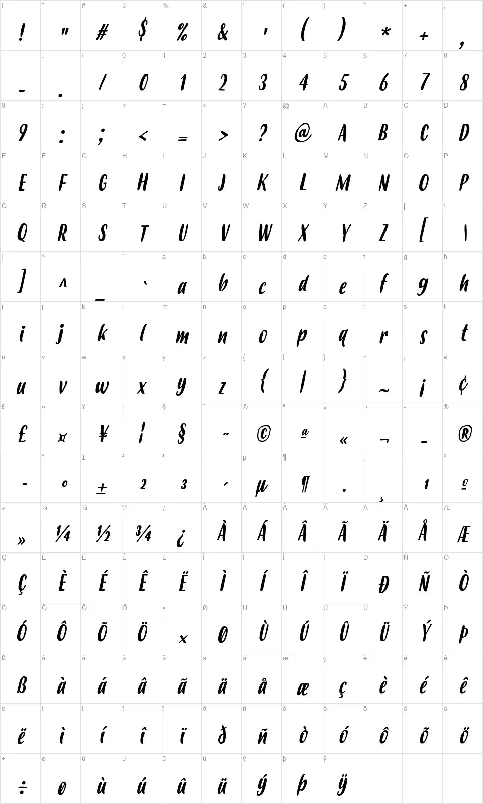 Budidayafont character map
