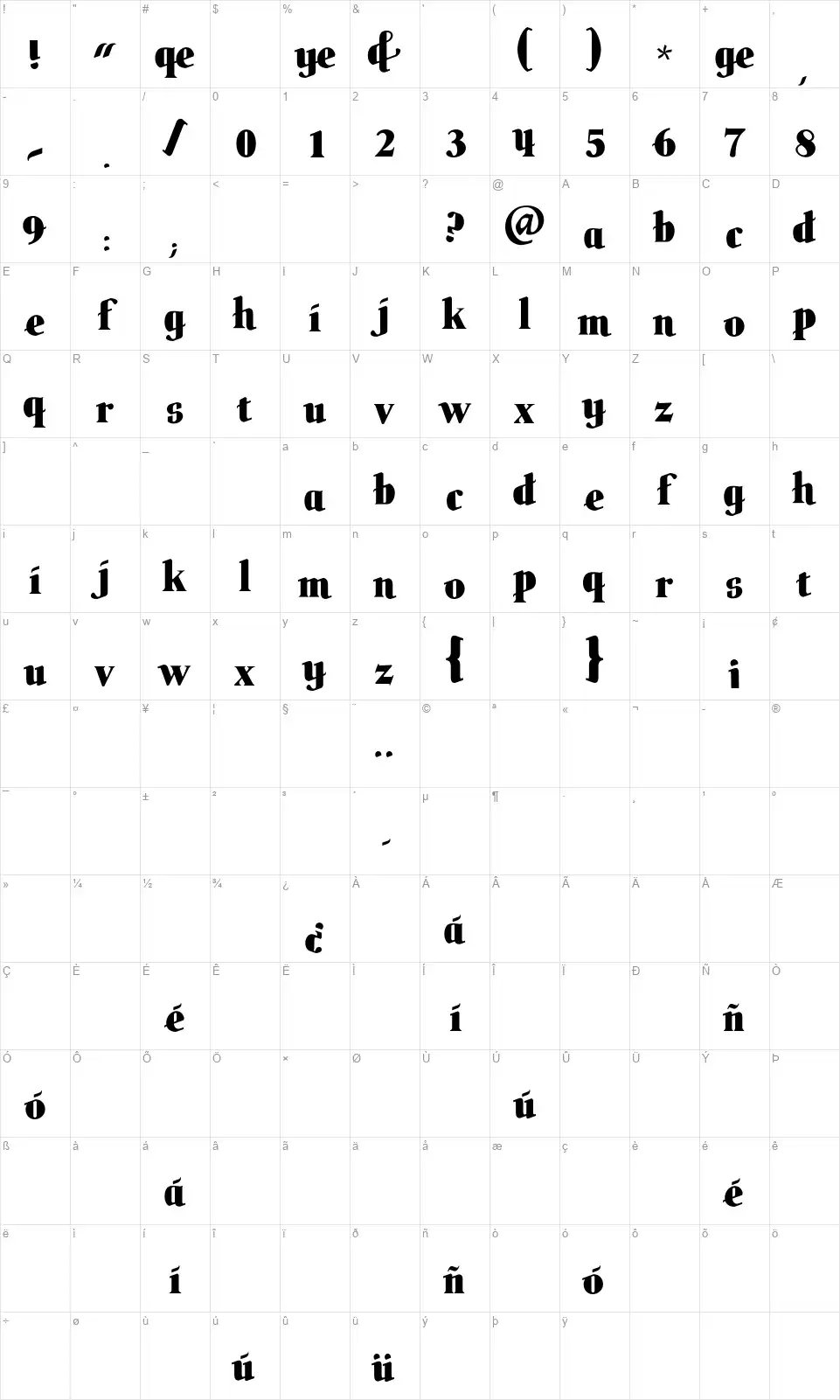 Buttelerfont character map