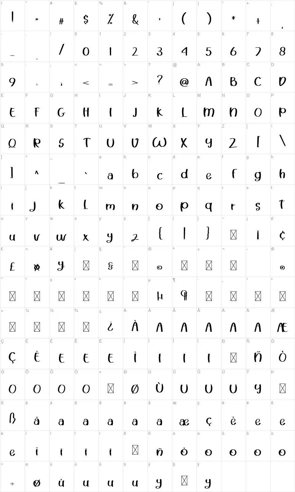 Butter Chocolatefont character map