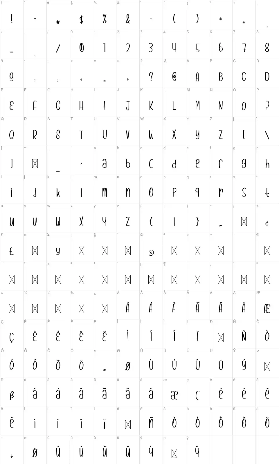 Candy Berriesfont character map
