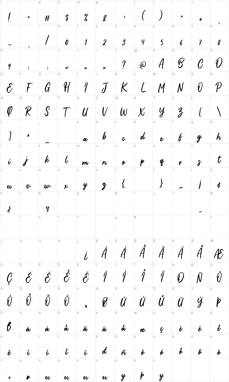 Candy Chicksfont character map