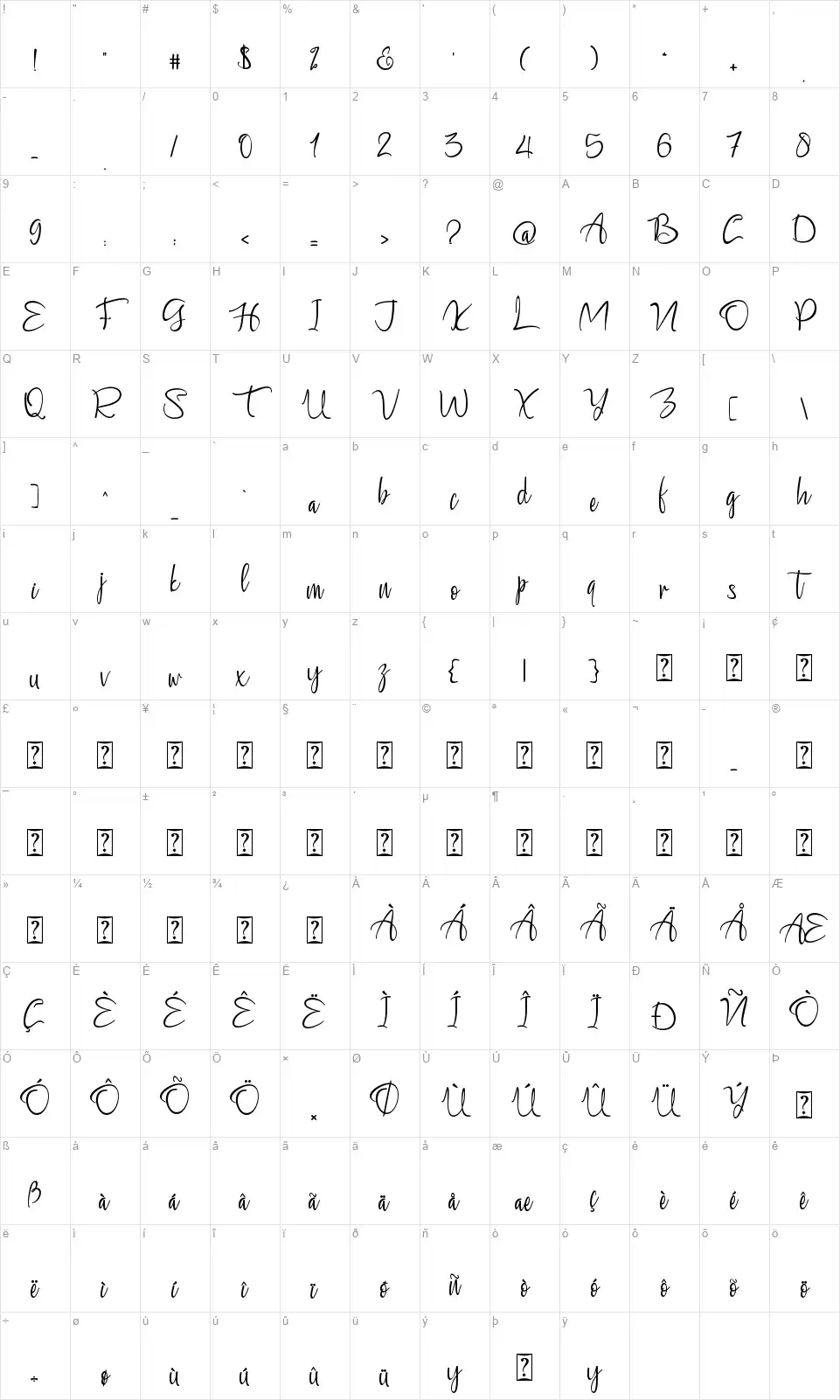 Carlottenafont character map