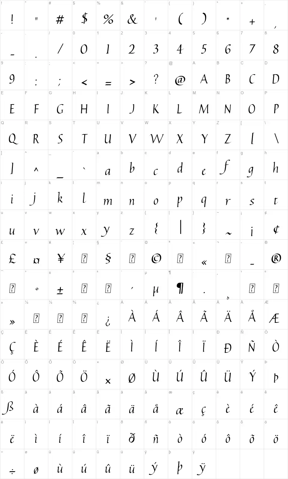 Carmentafont character map