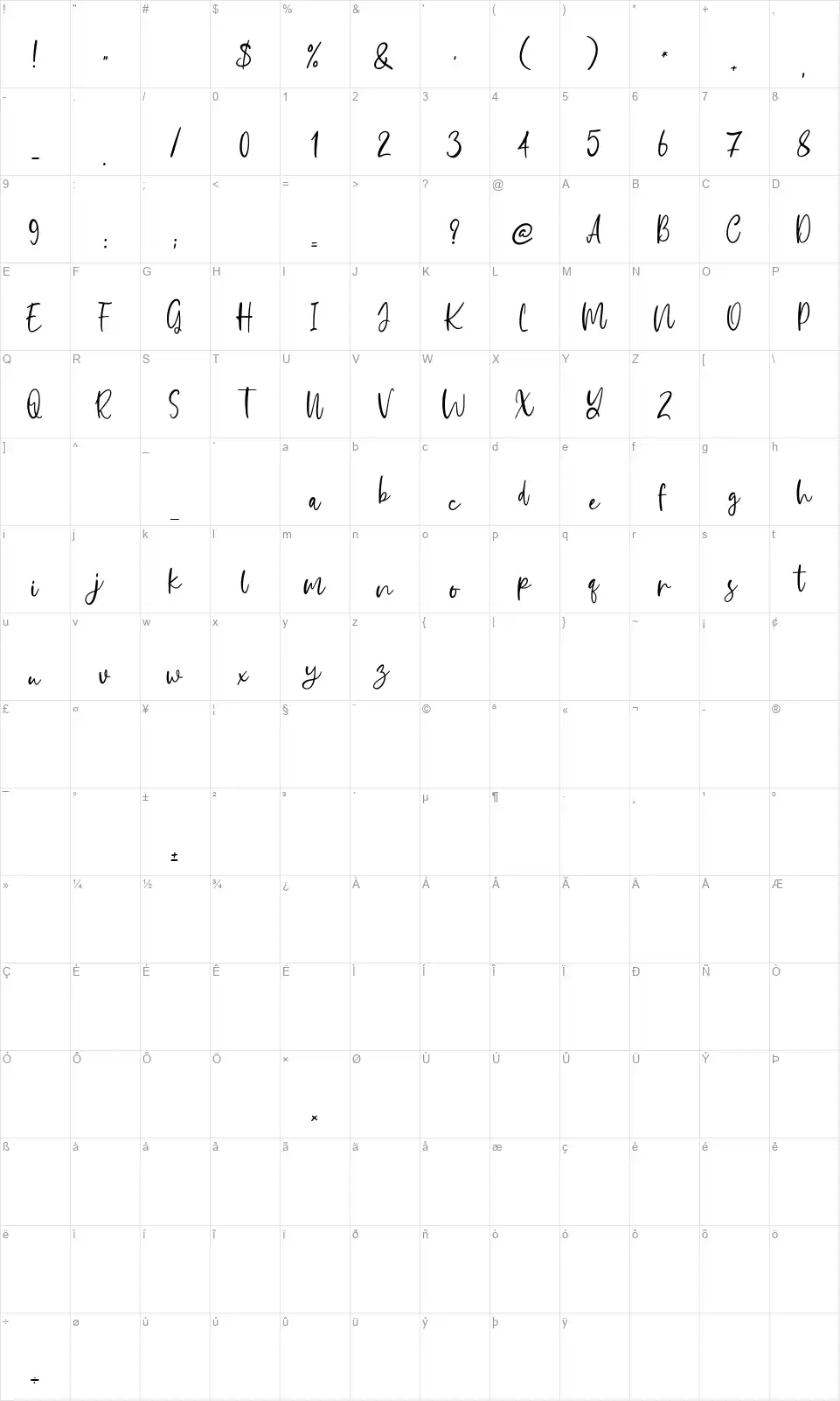 Carolina Smilefont character map