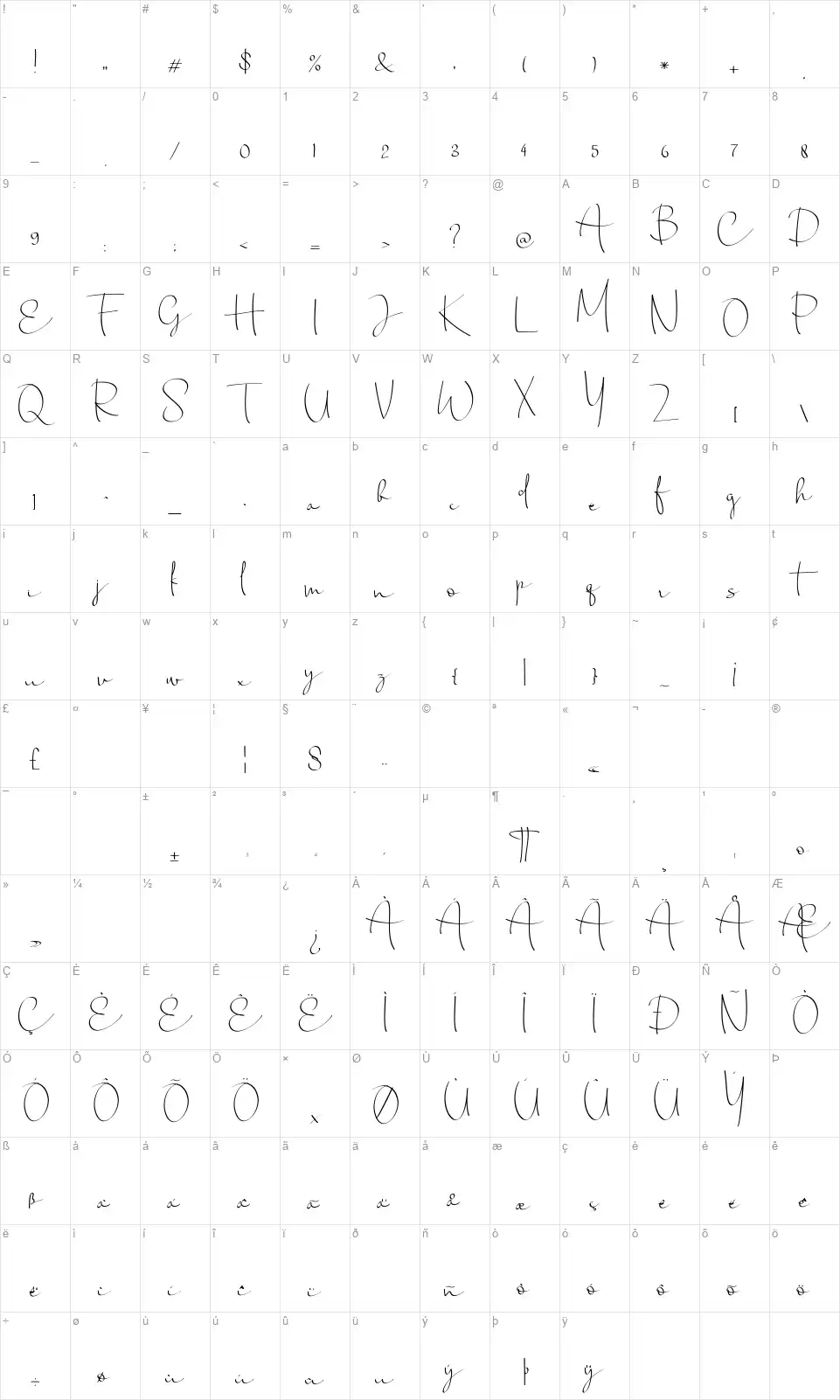 Chandrawinatafont character map