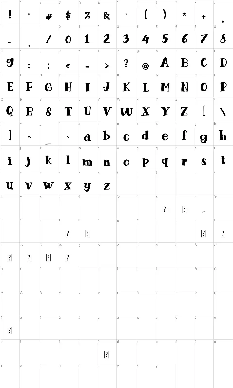 Chocolate Bananafont character map