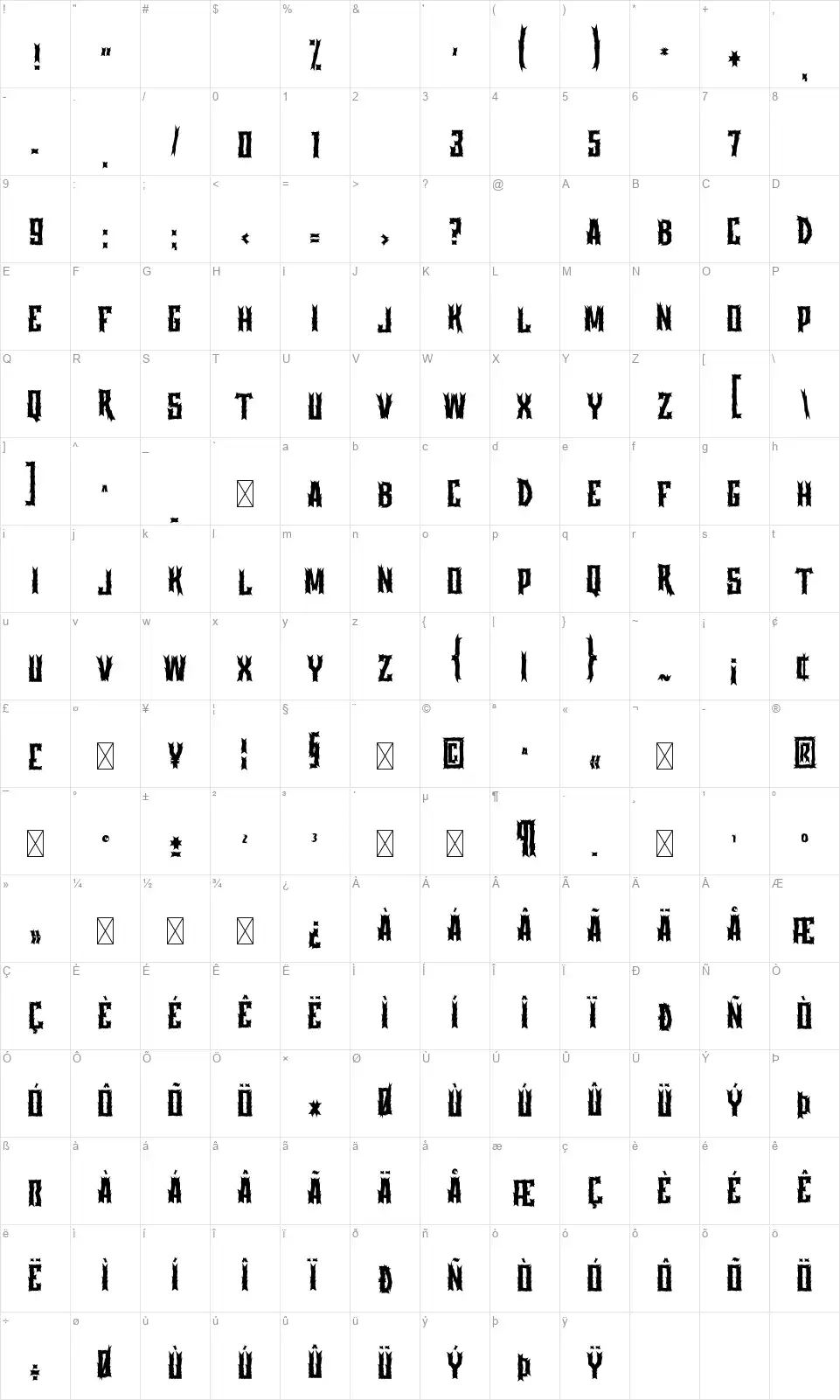 Chratosfont character map