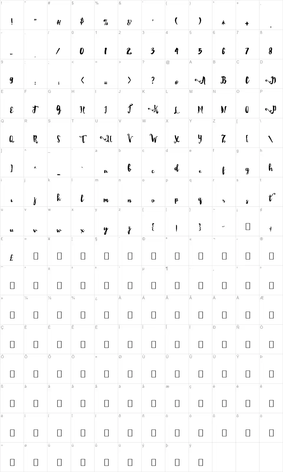 Dalityfont character map
