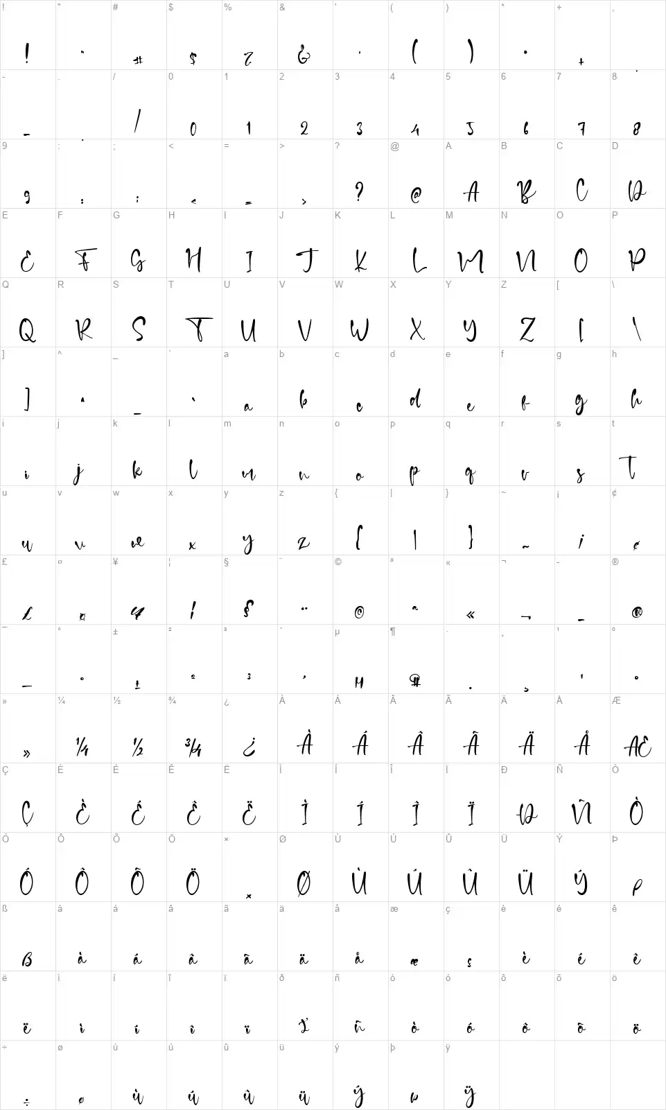 David Edderfont character map
