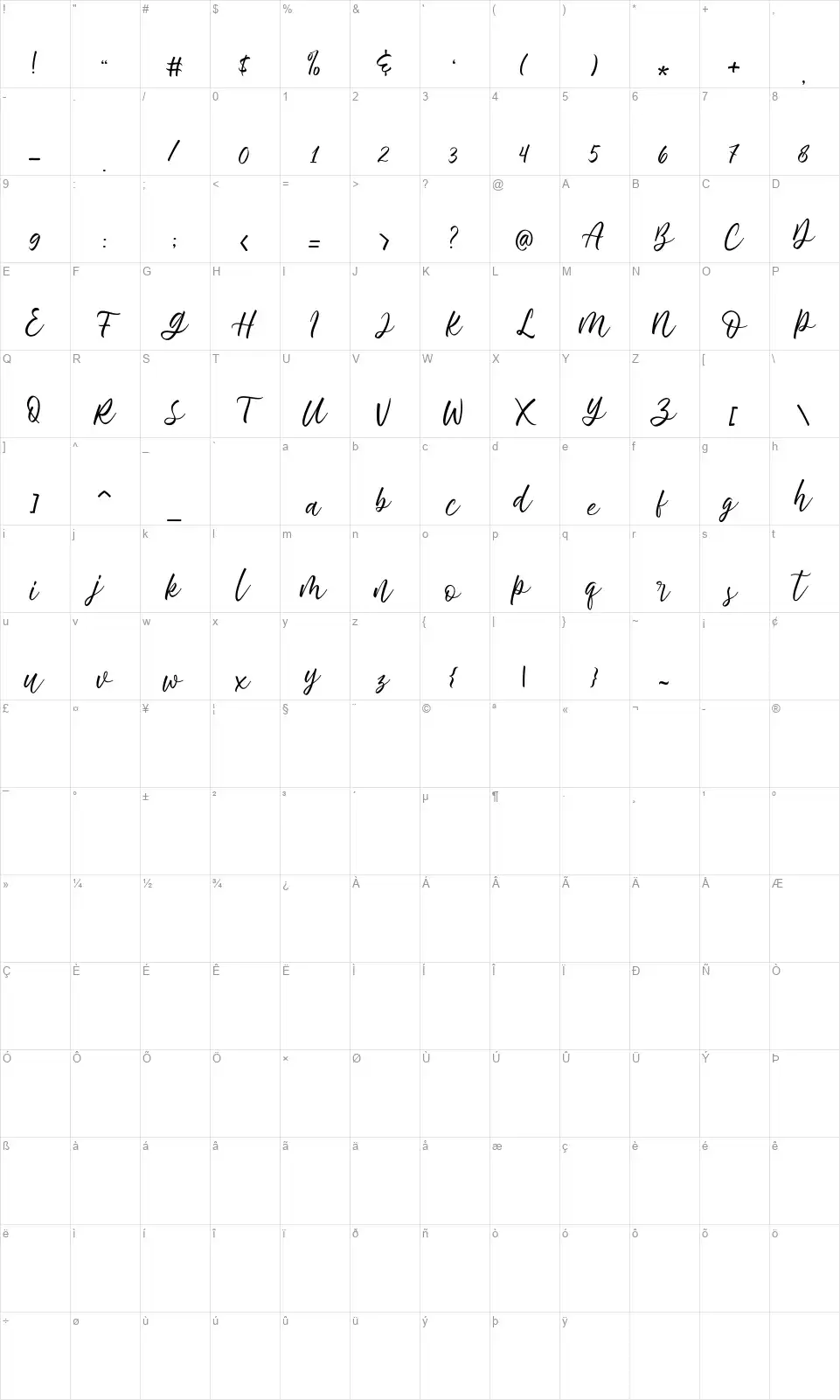 De Naturafont character map