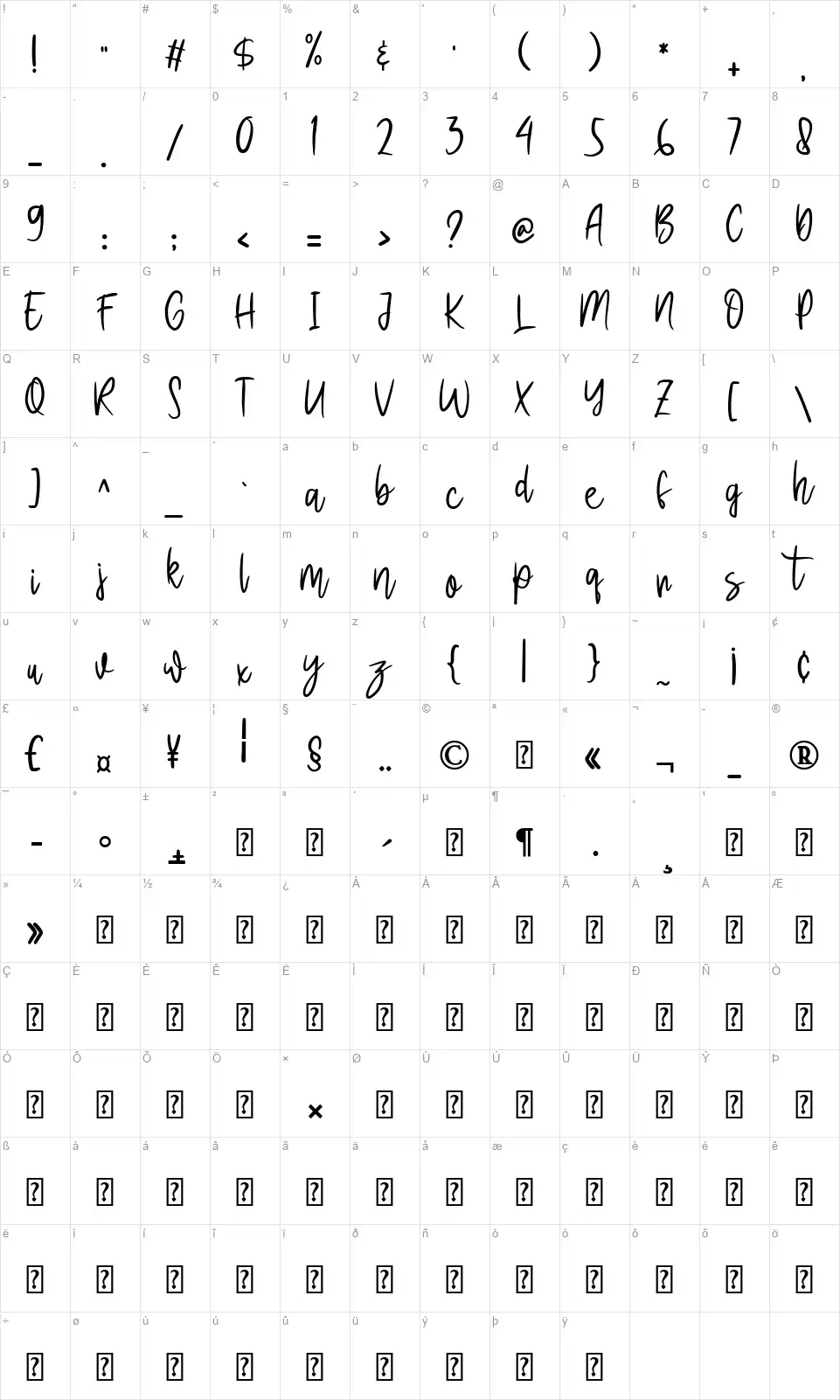 Defarinafont character map