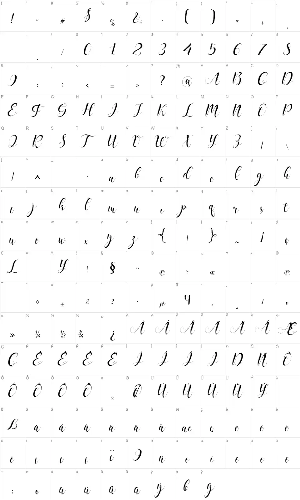 Delaneyfont character map