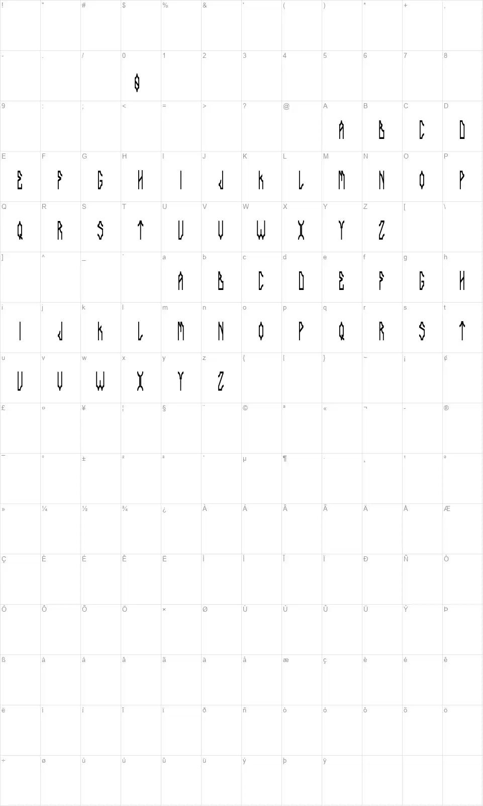 Delaroccafont character map