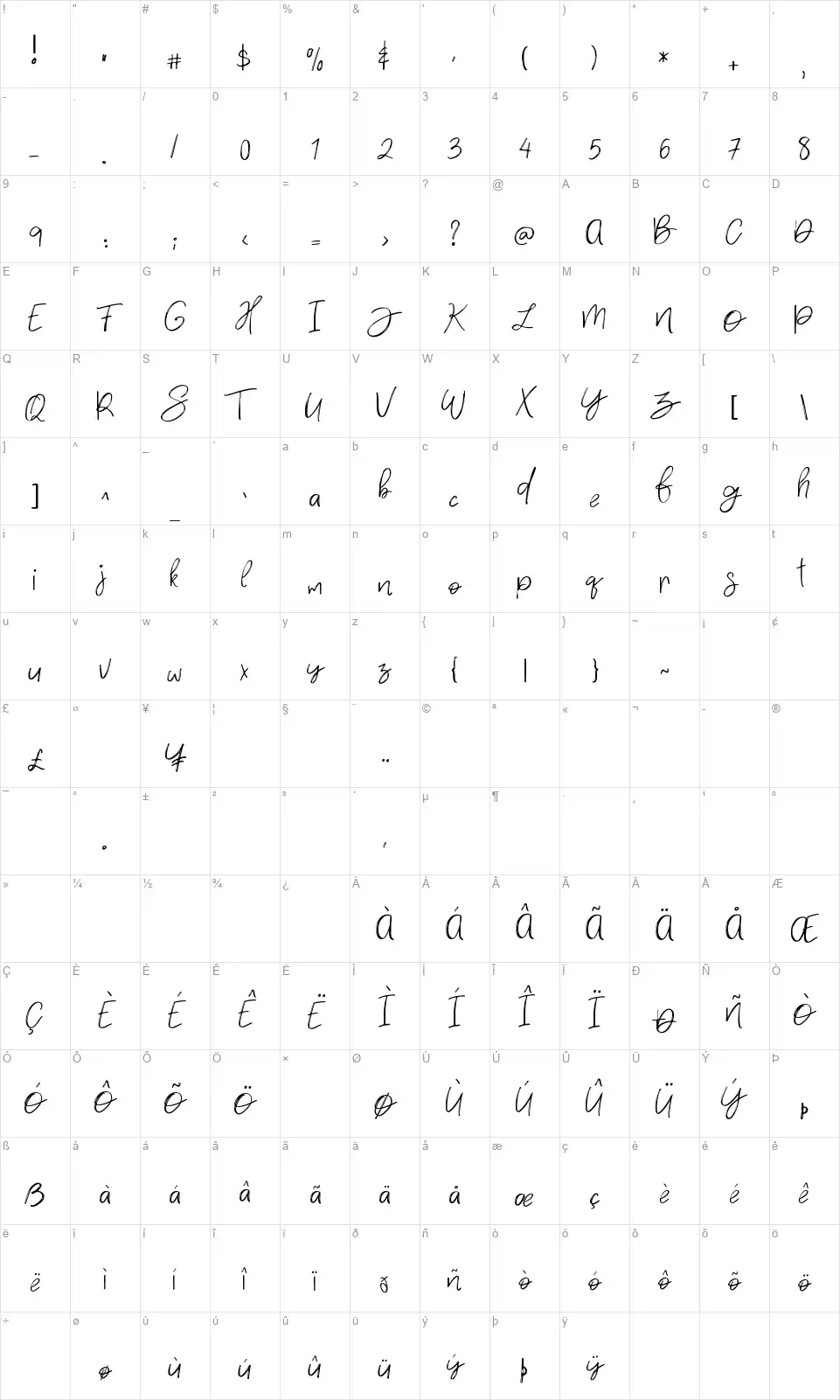 Densfortfont character map