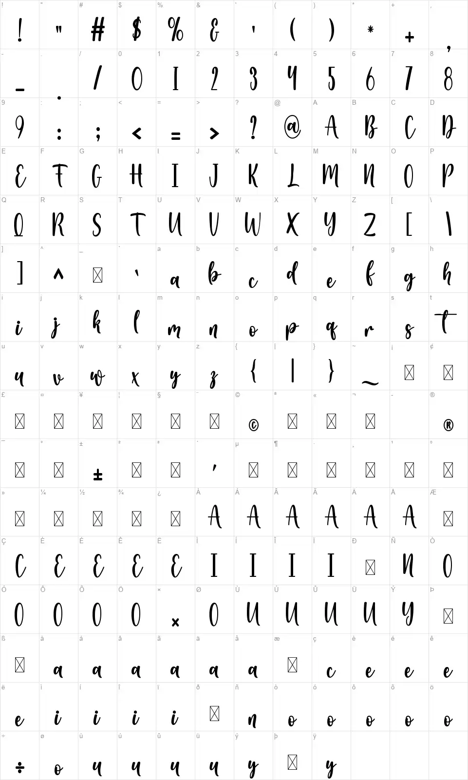 Deswitafont character map