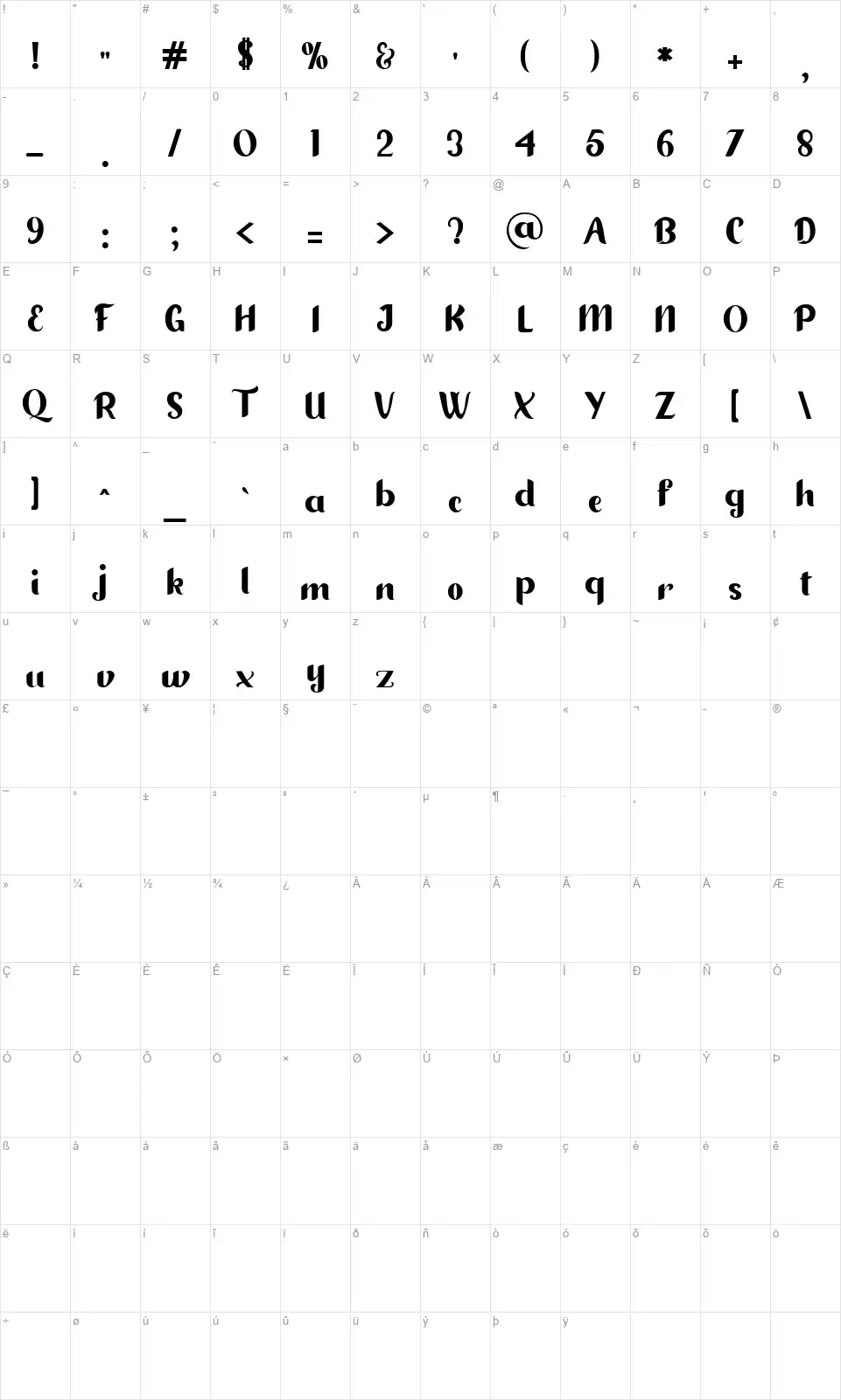 Diandrafont character map