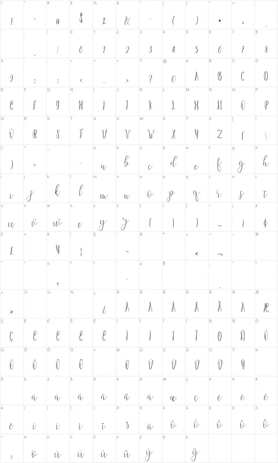 Dicellafont character map