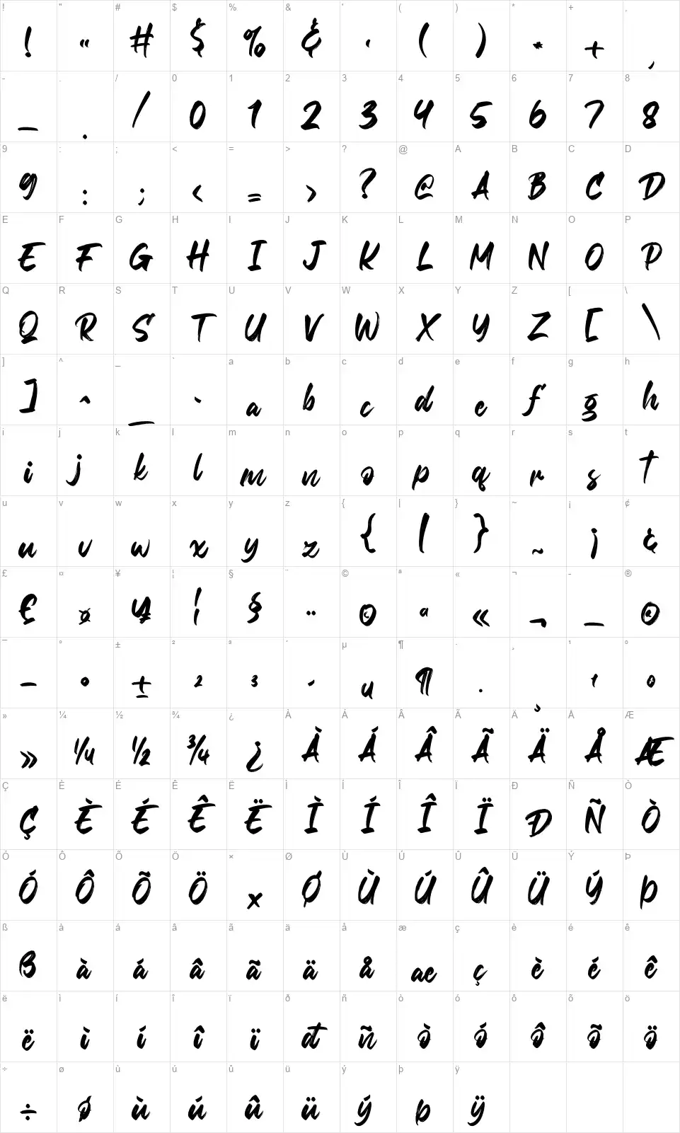 Digofettofont character map