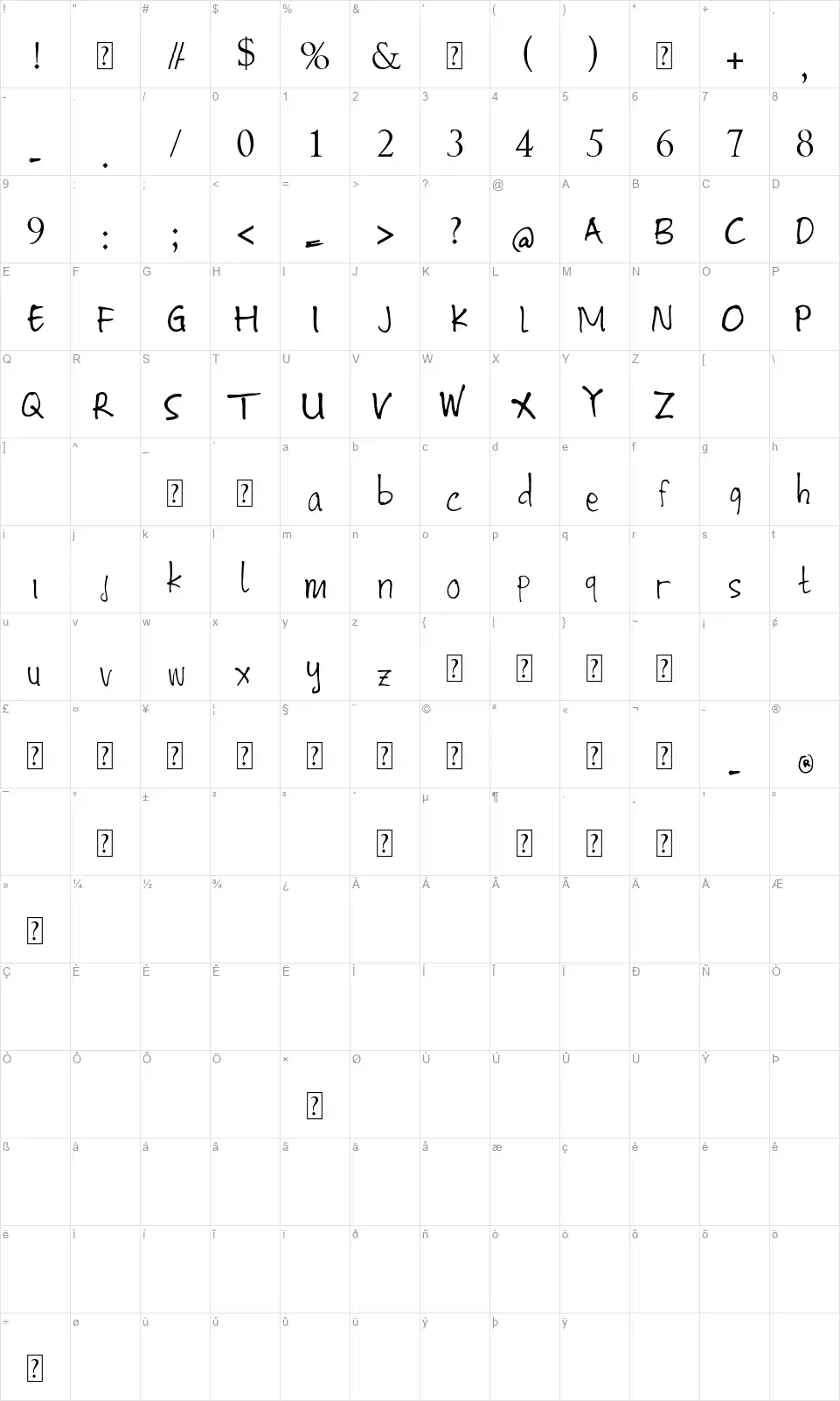 Distance Averofont character map