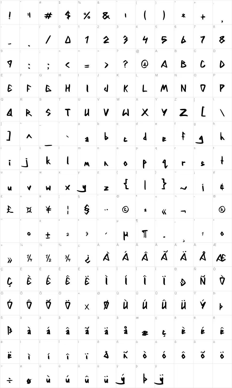 Dylan Comicfont character map