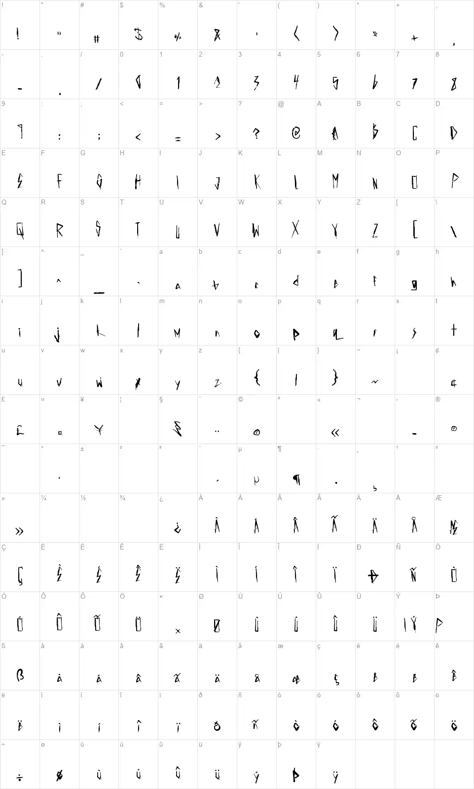 Electric Pandafont character map