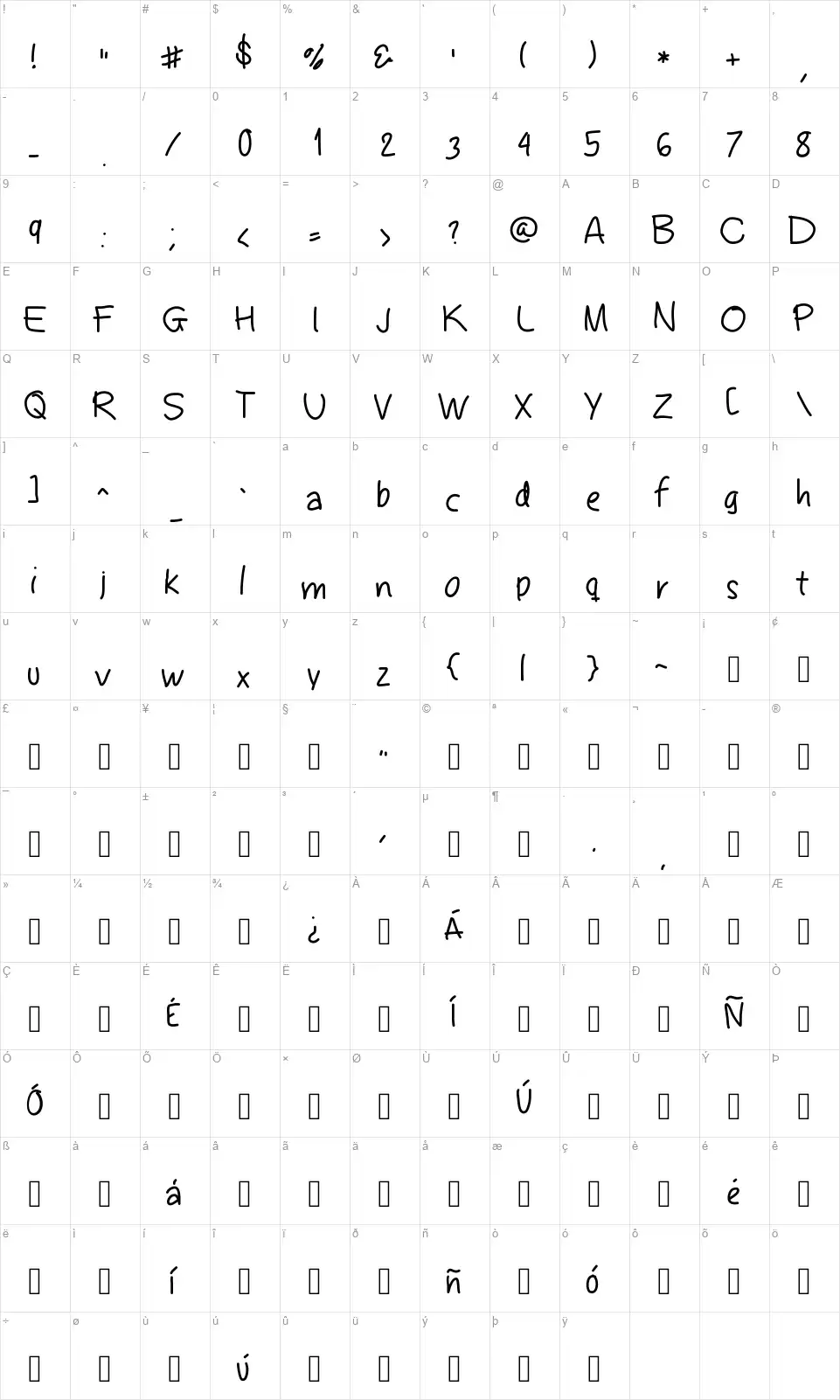Fingeferannafont character map